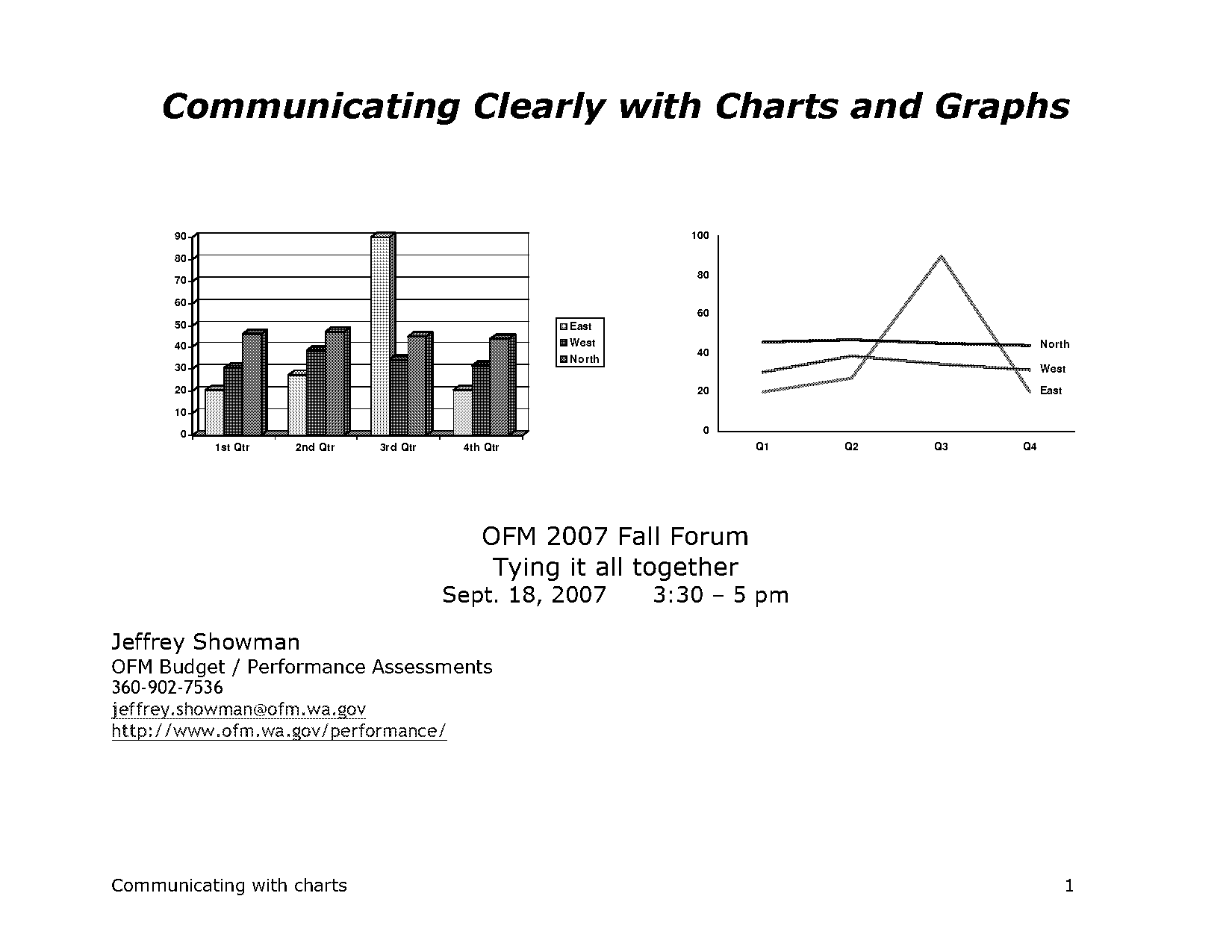 choosing the right chart good and bad example