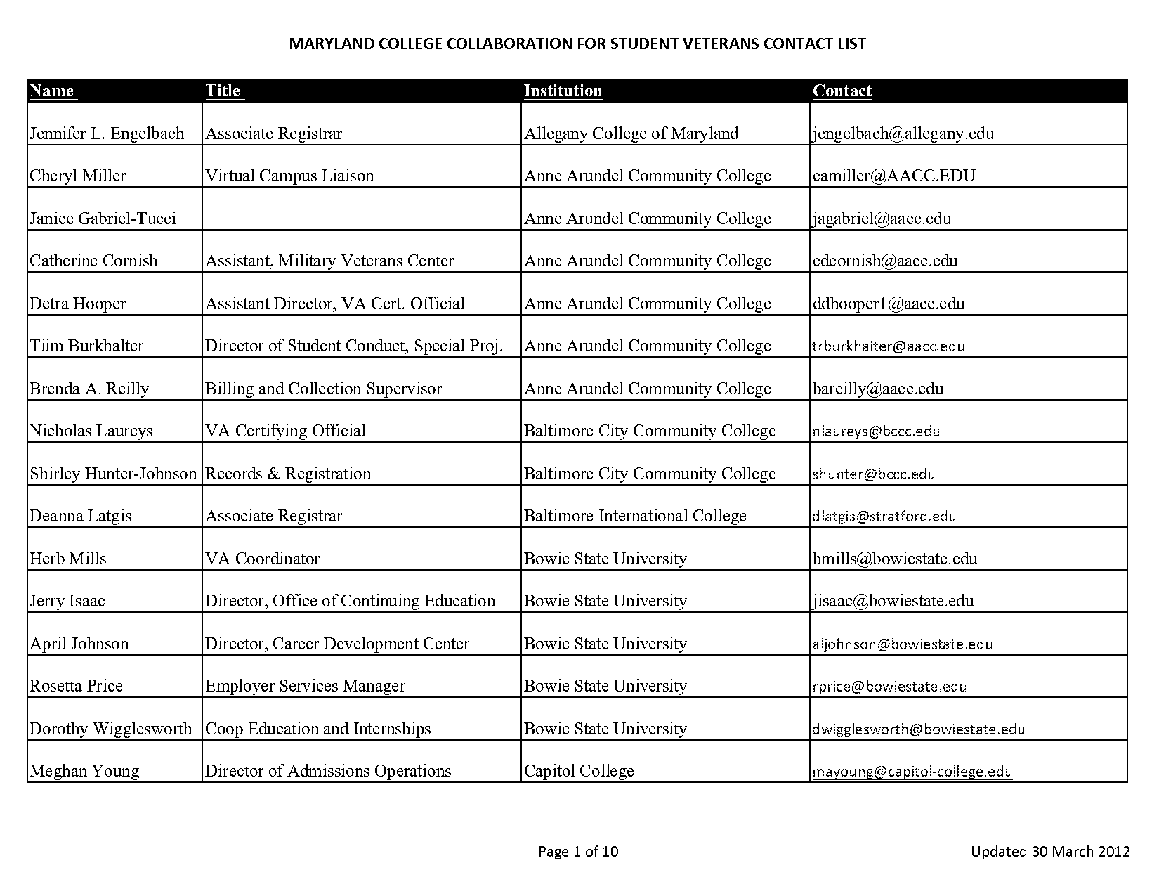 university of maryland dental school student records