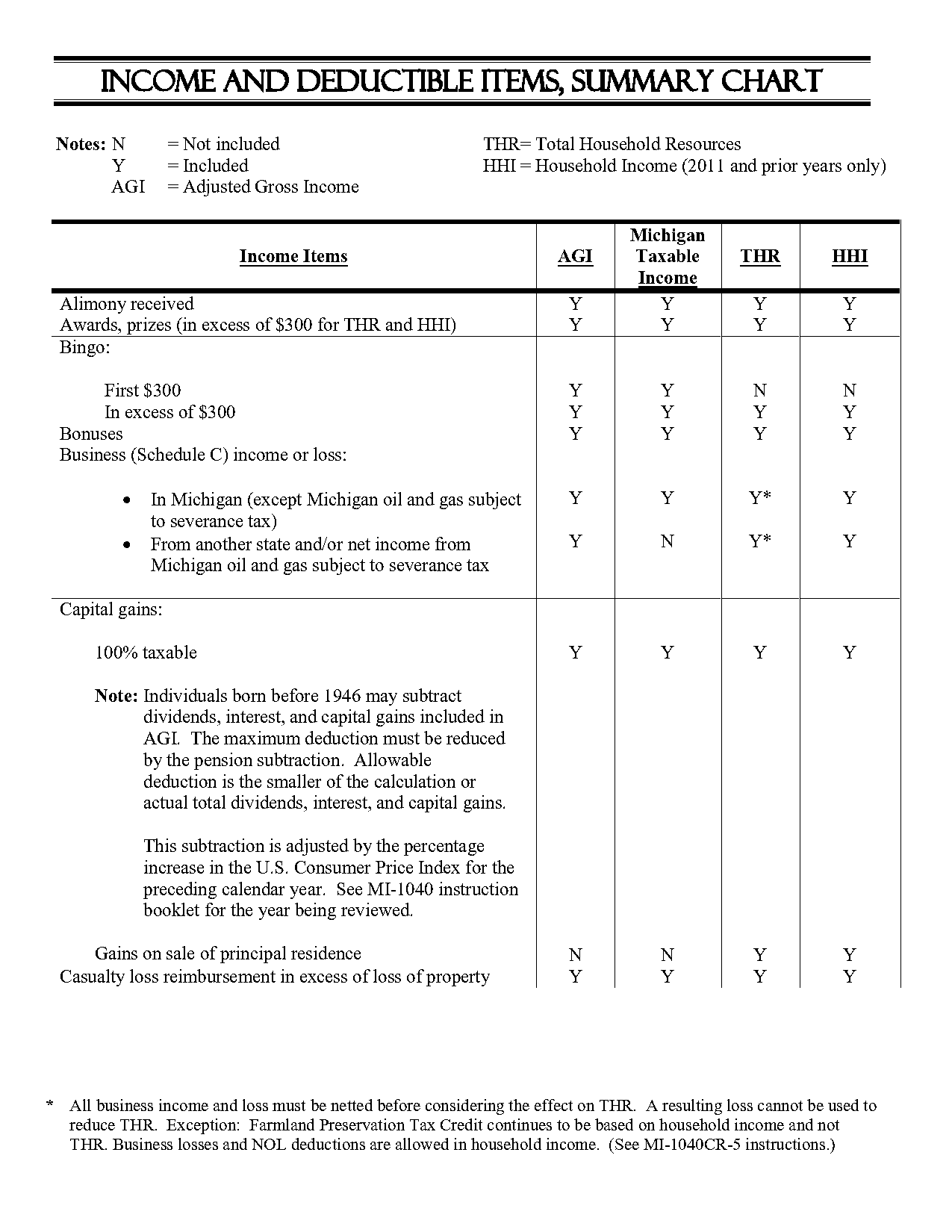 internship tax write offs