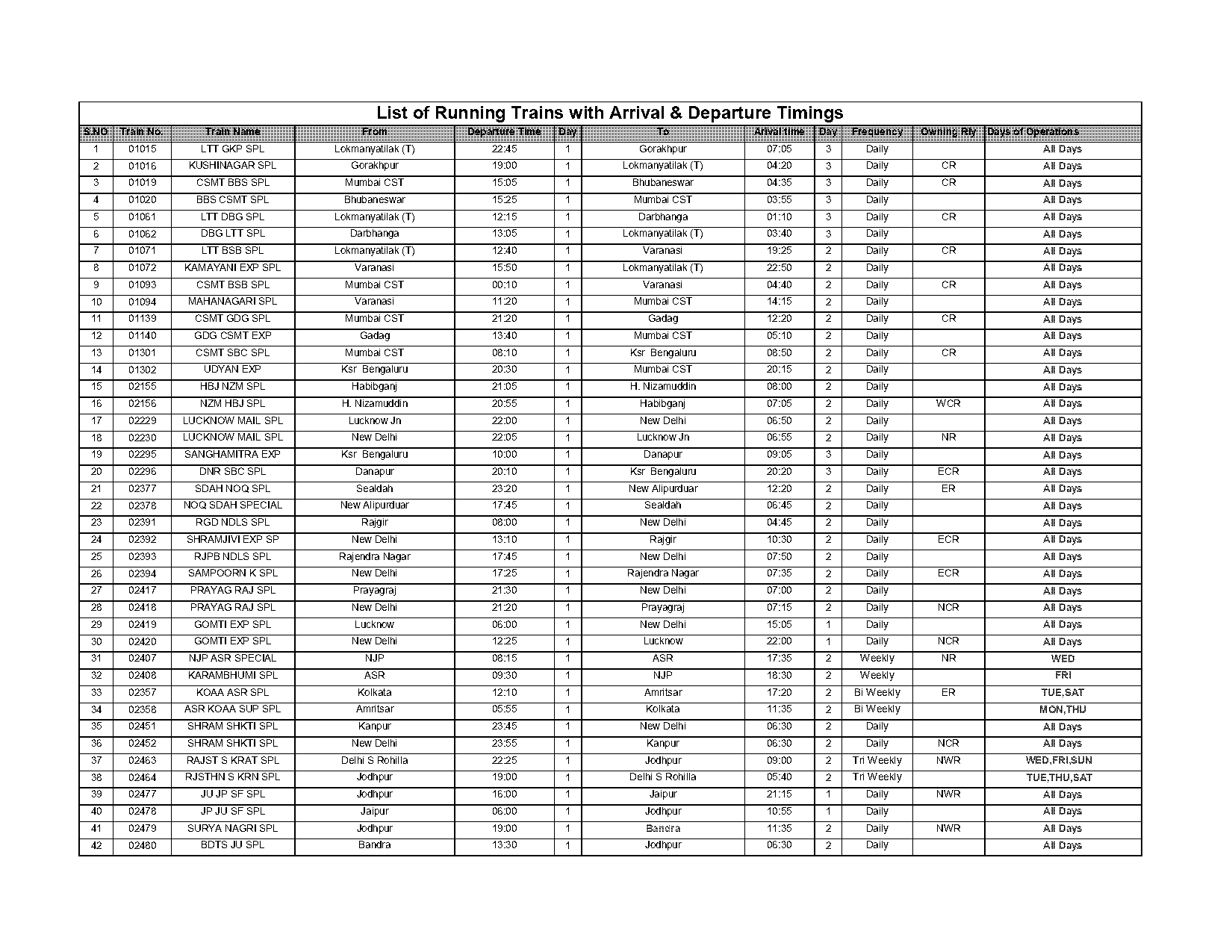 indore to habibganj train time table