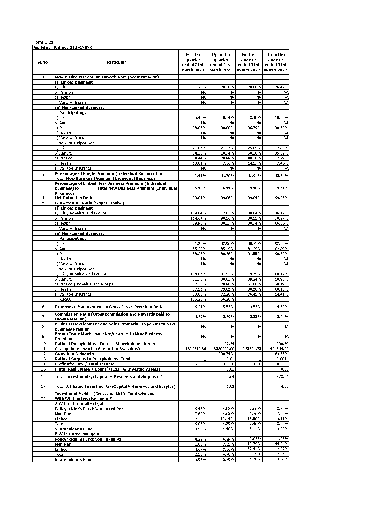 online term policy of lic of india