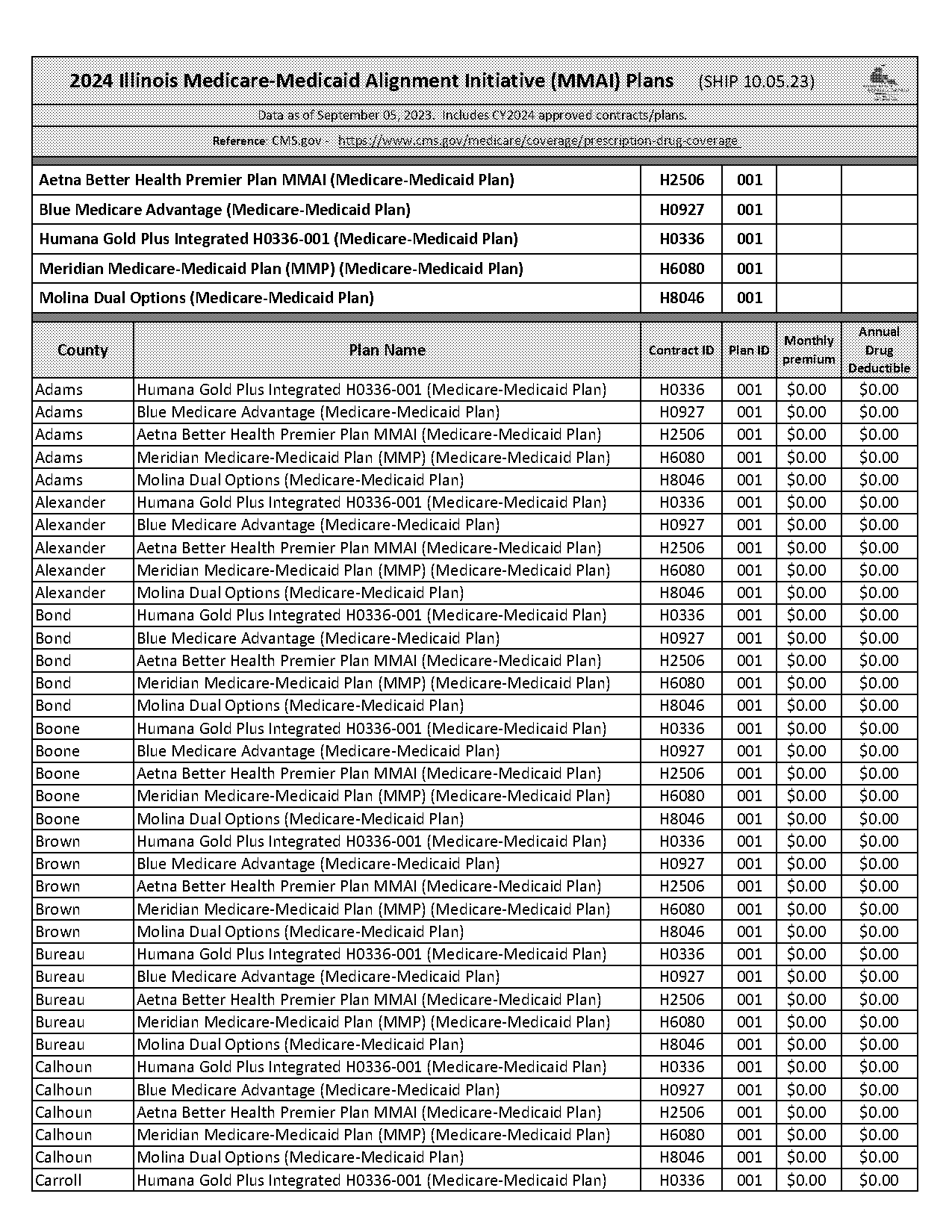 aetna better health medicaid vs premier plan