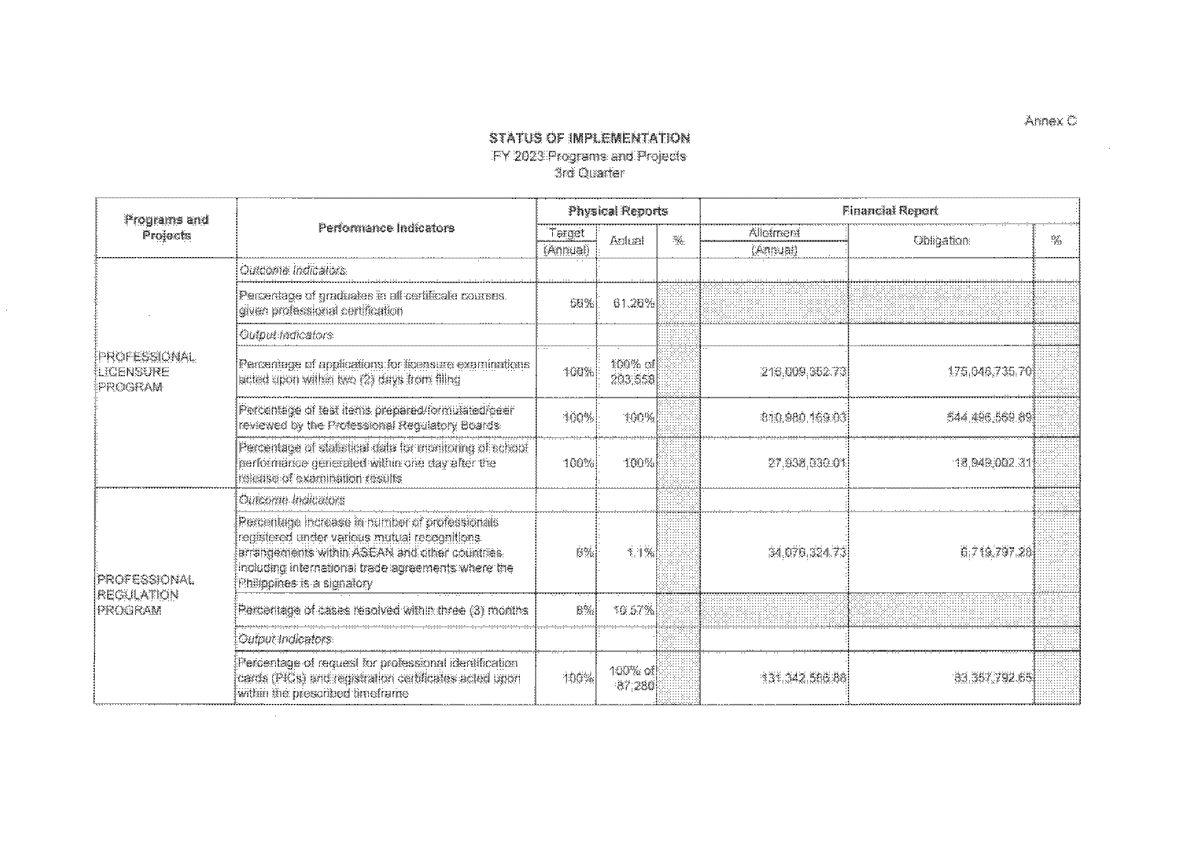 prc online renewal system