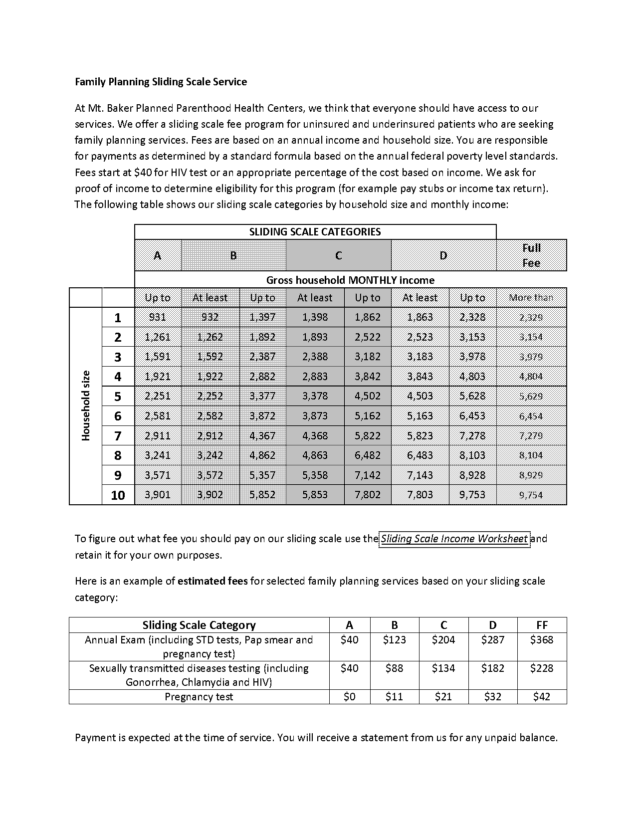 cost of an std test at planned parenthood