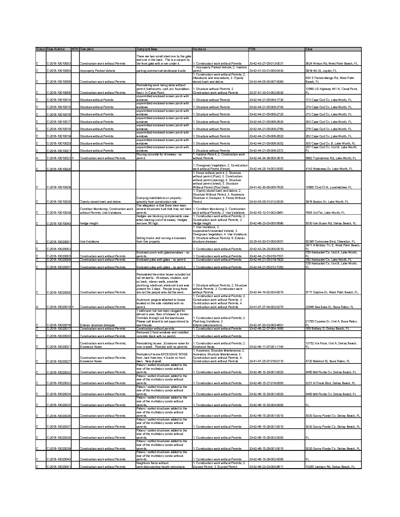 pre authorized debit form tangerine