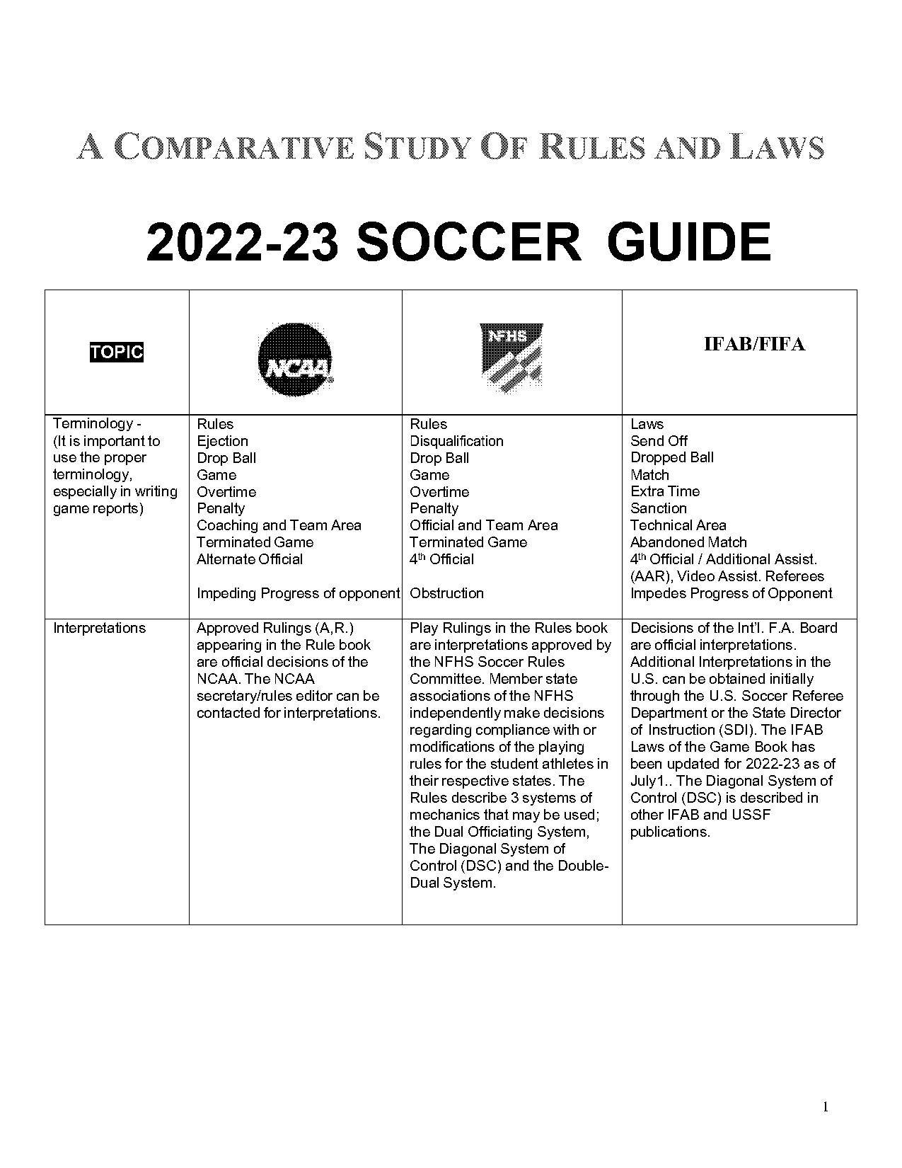 soccer tiebreaker penalty kicks