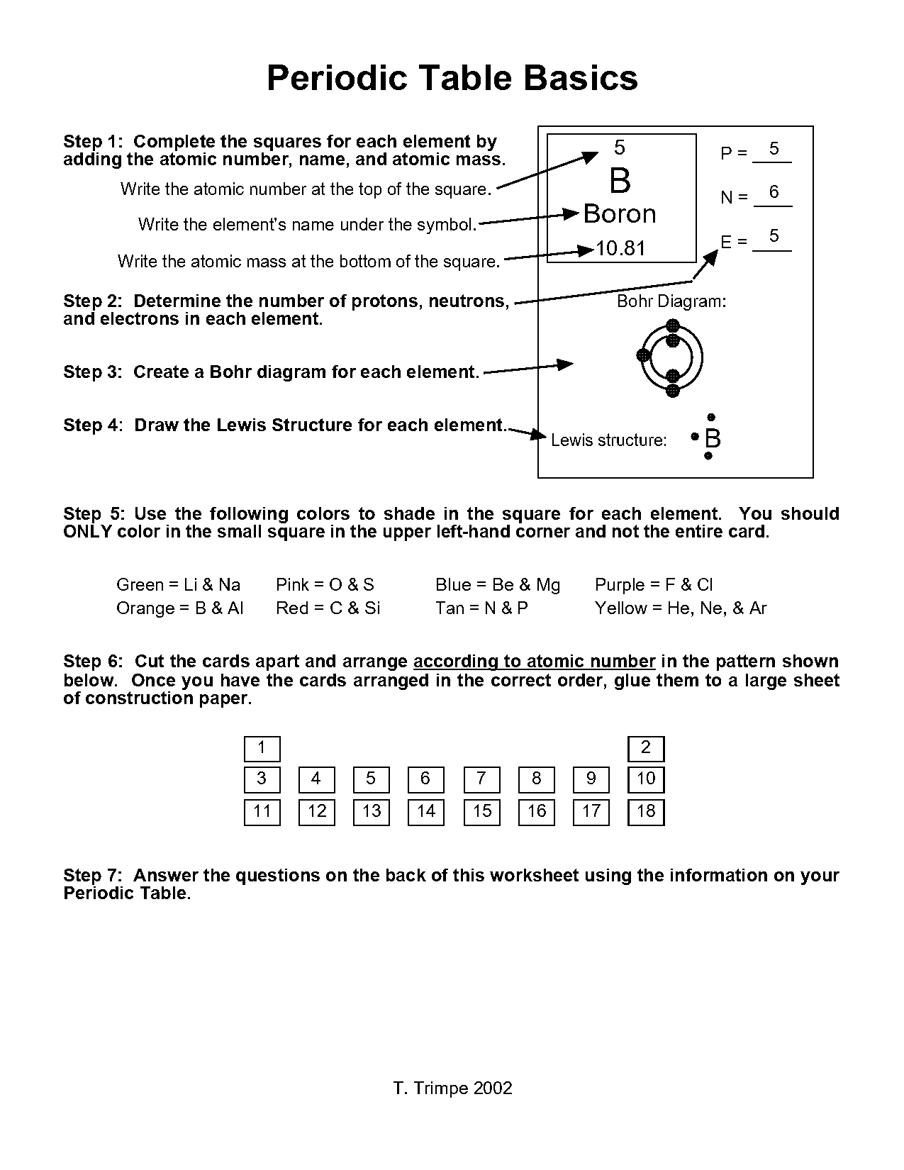 basics of the periodic table