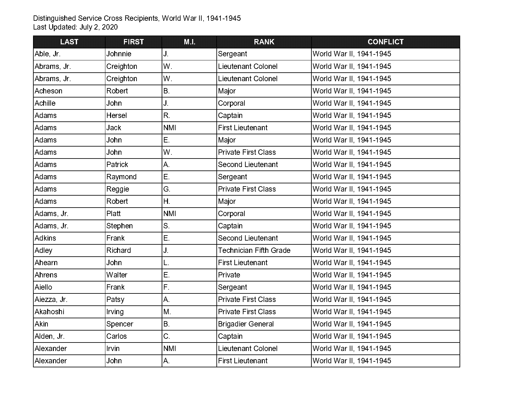 chris parrish world record