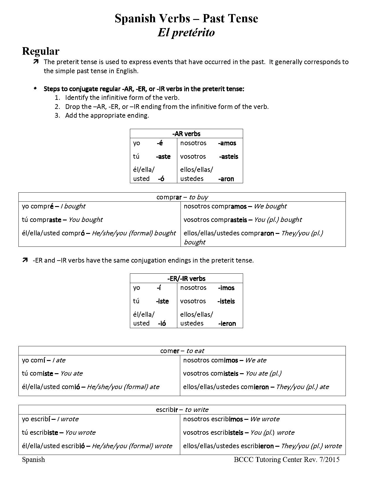 present indicative spanish endings