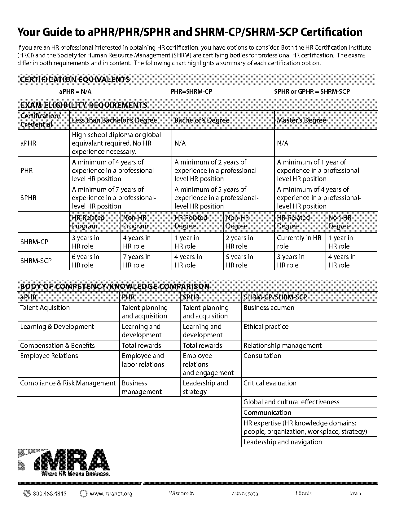 phr exam study guide