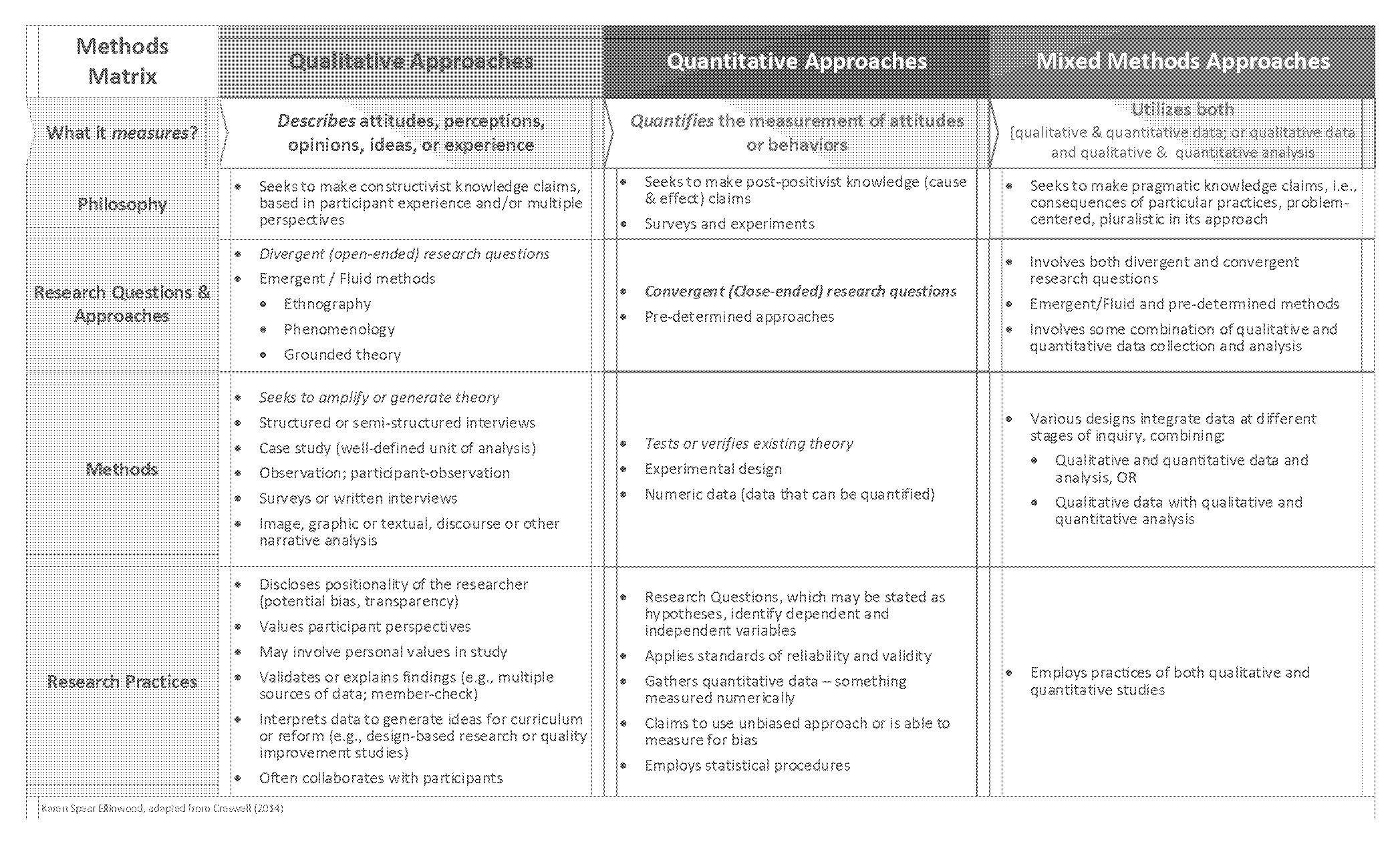 research design matrix sample