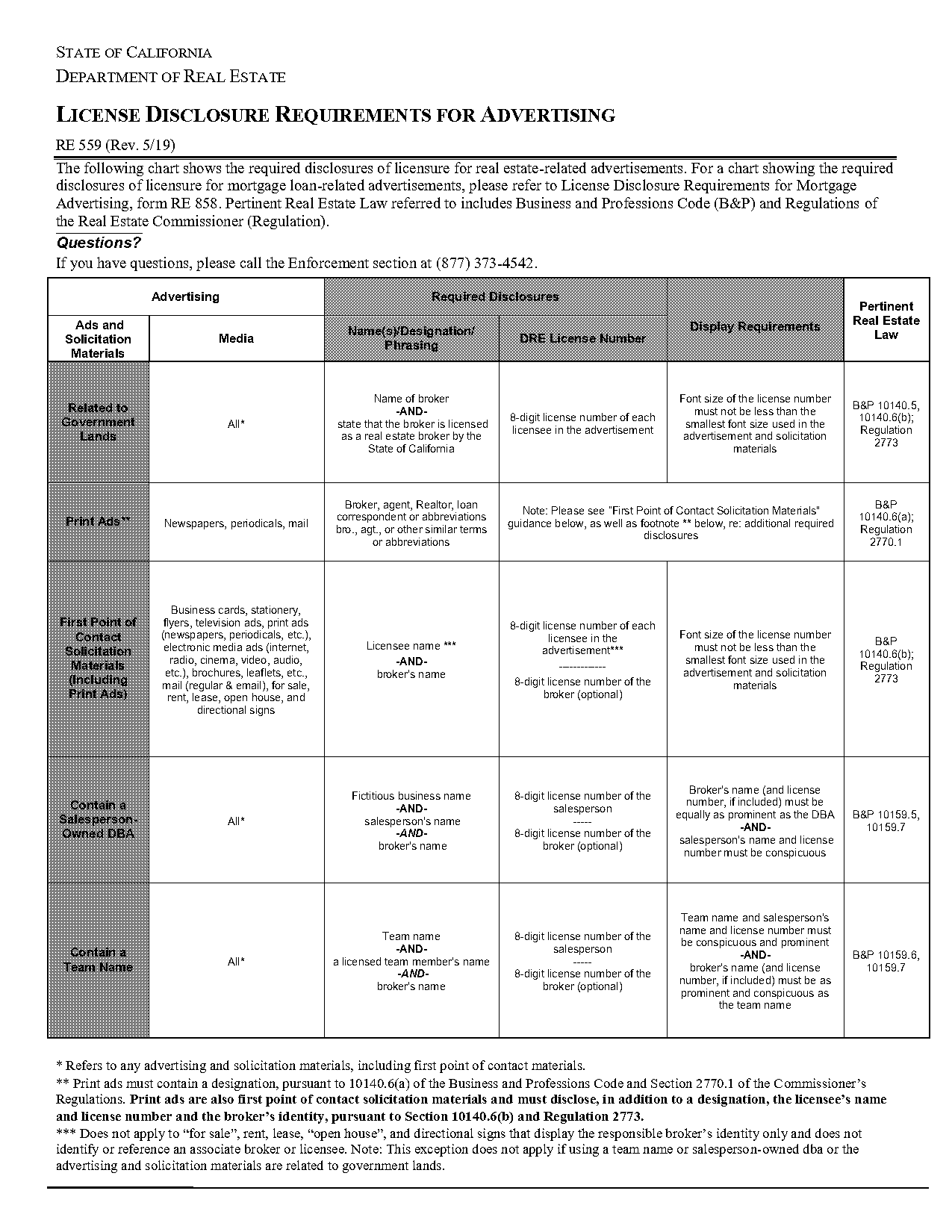 car open house sign in sheet pdf