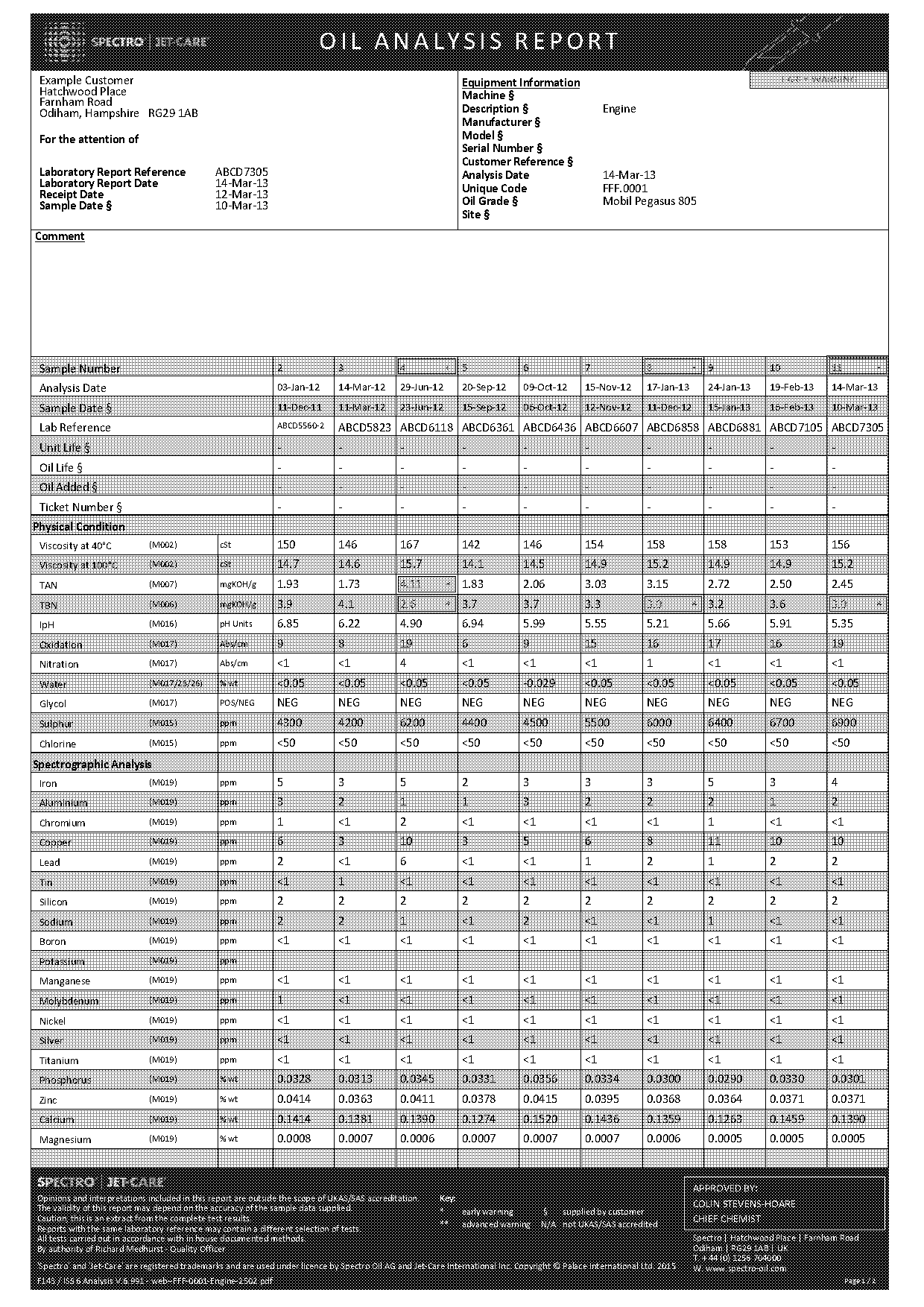 oil analysis report sample