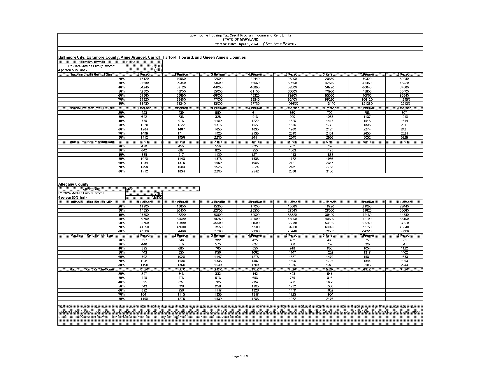 baltimore county homeowner tax credit schedule