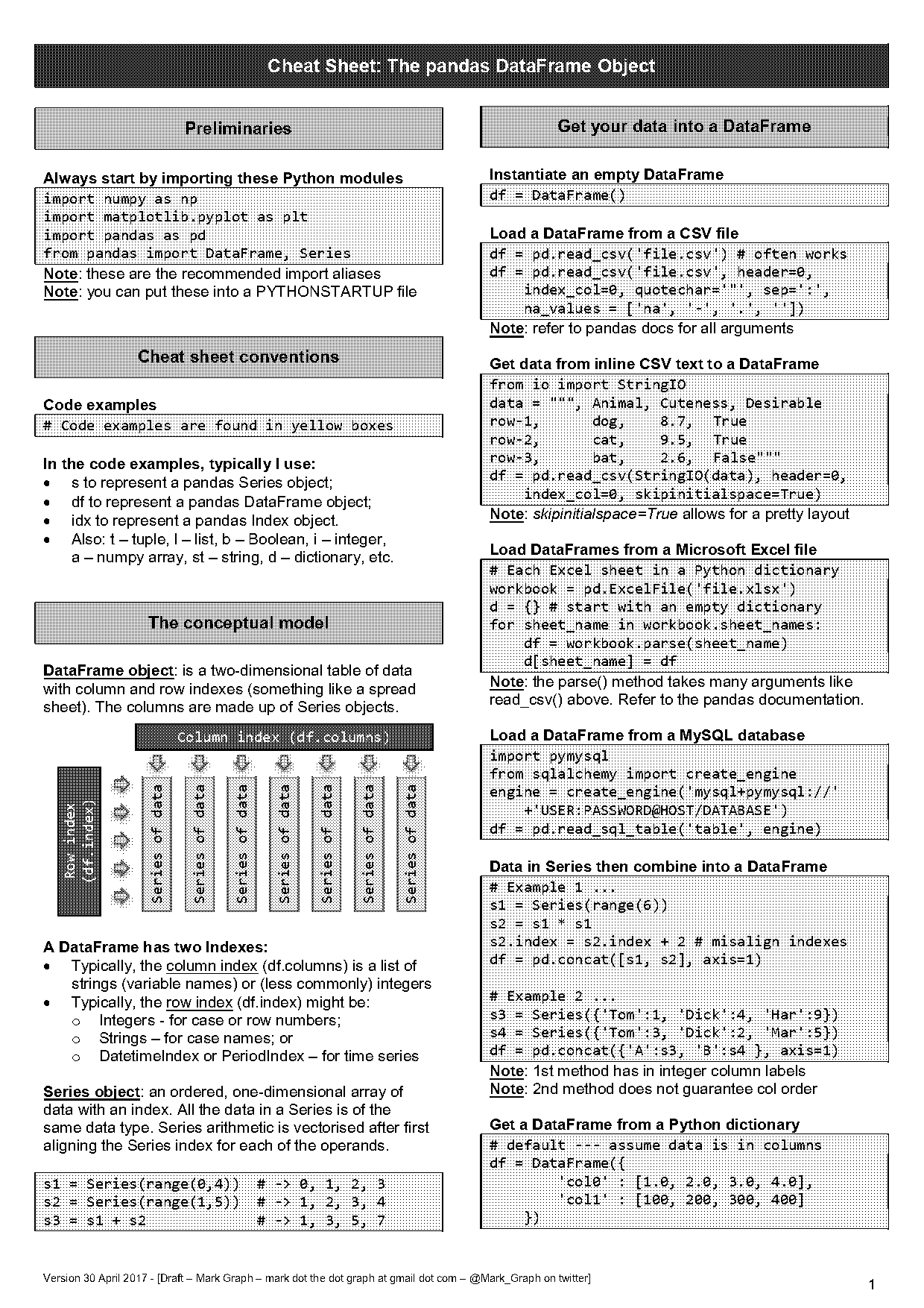 how to show the first row of a panda table