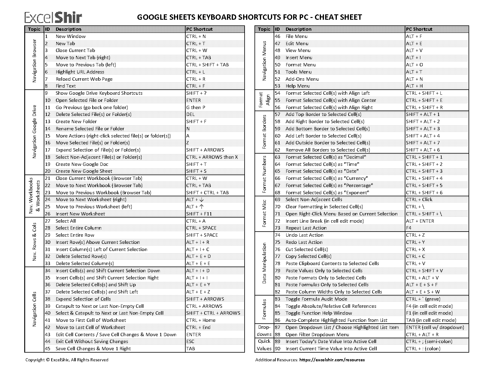 line break google spreadsheet