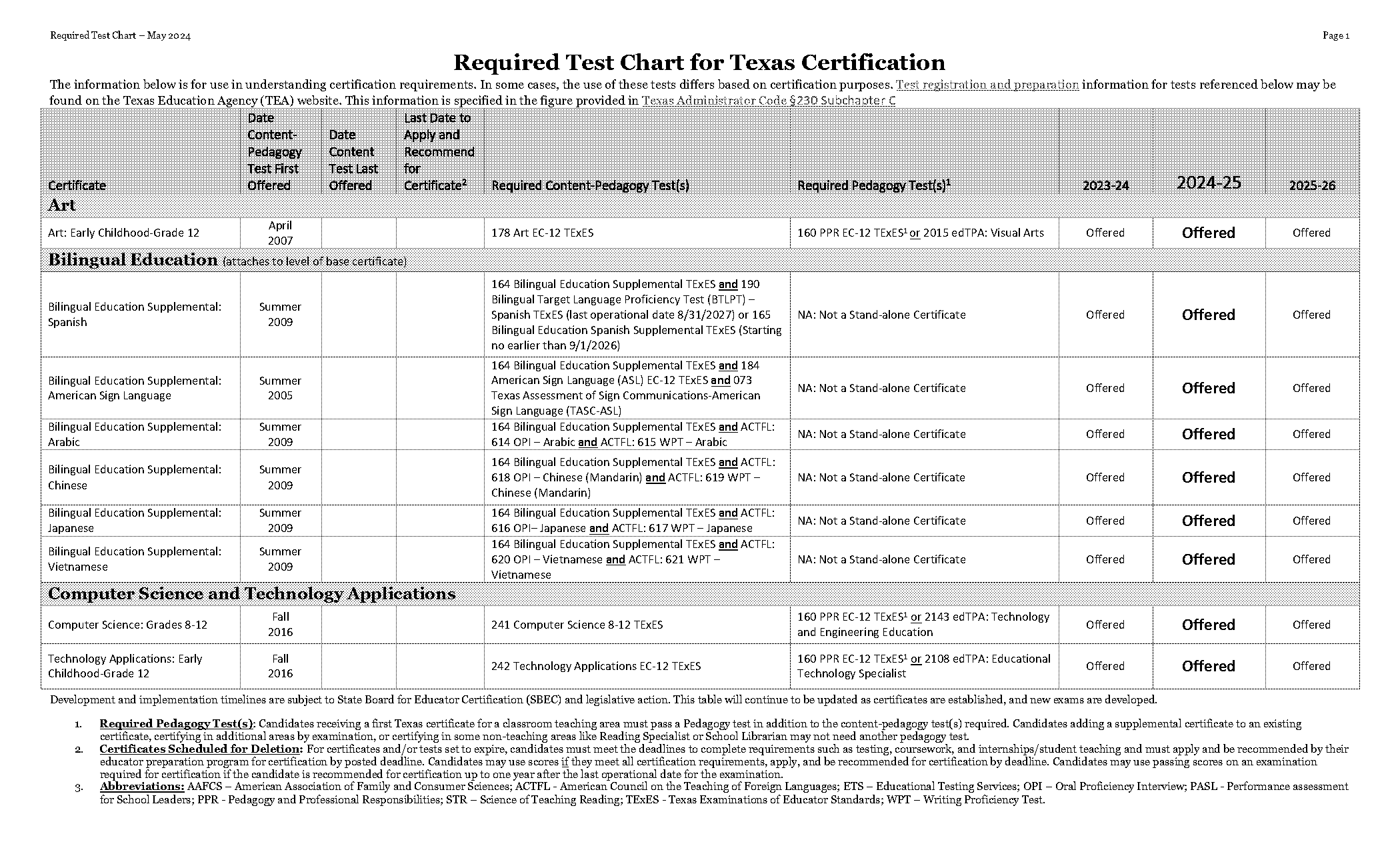 business class extra certificates on american