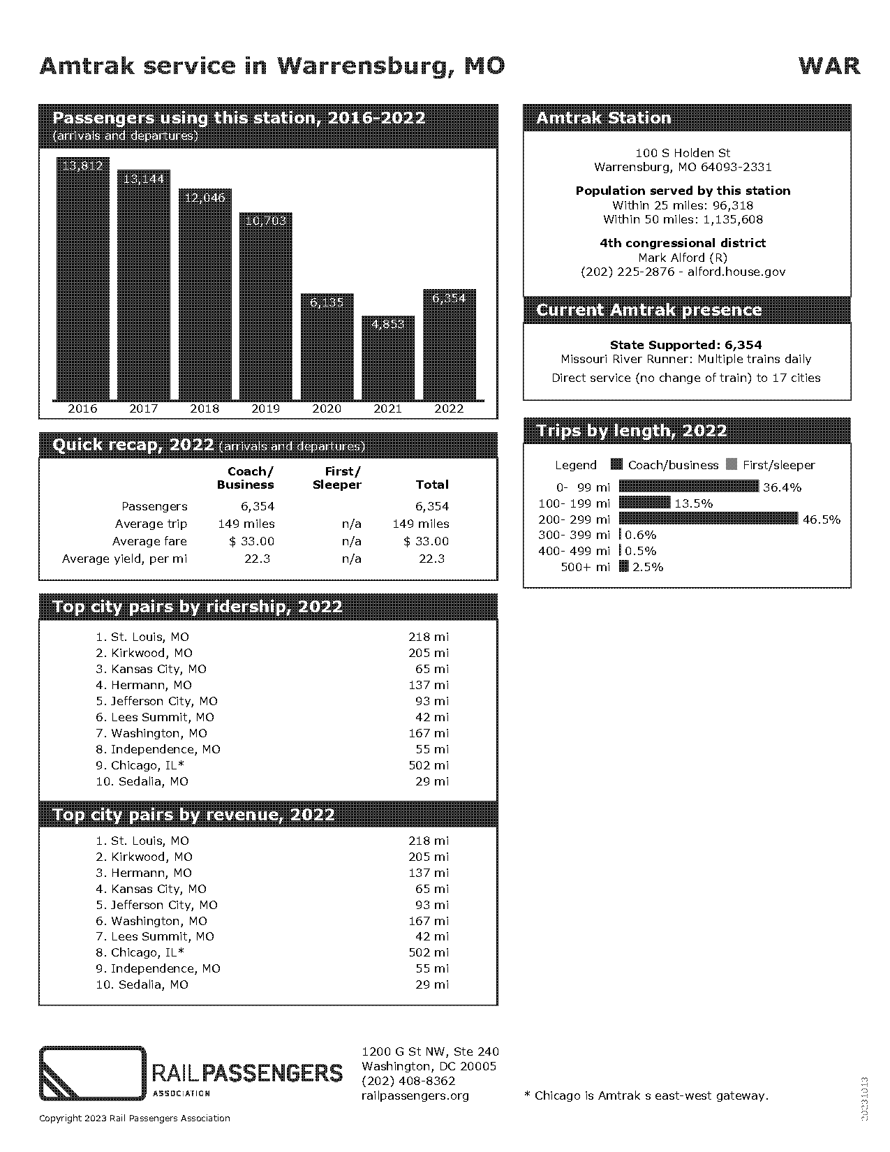 amtrak schedule kirkwood to kansas city