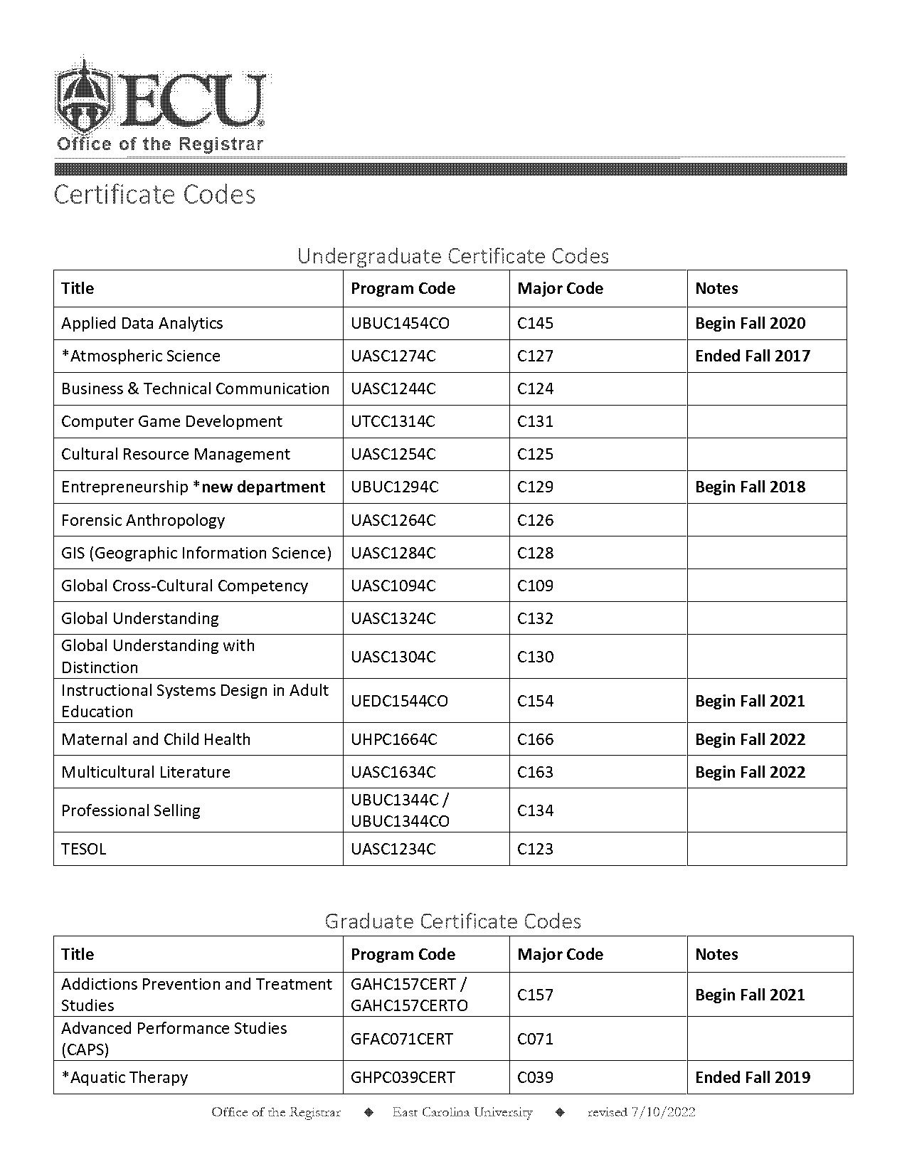 graduate certificate in mental health ecu