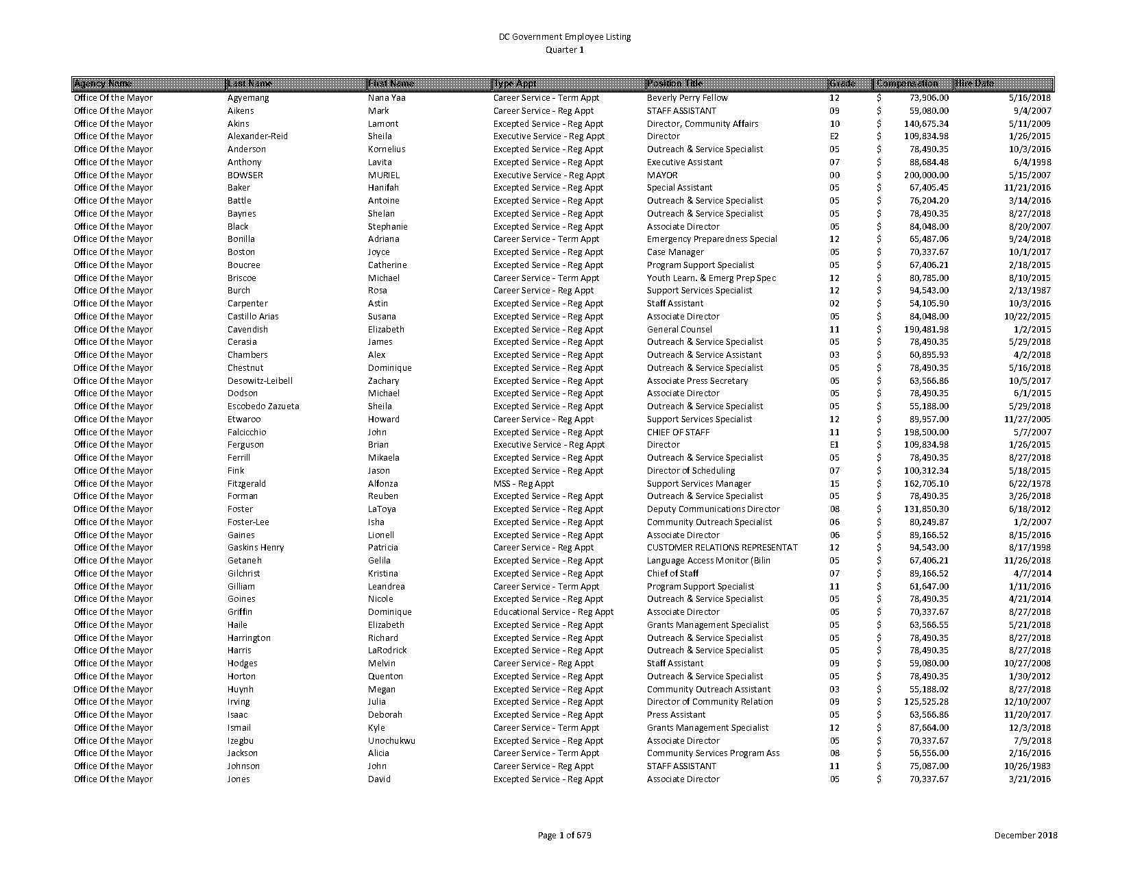 government contracts associate salaries nyc