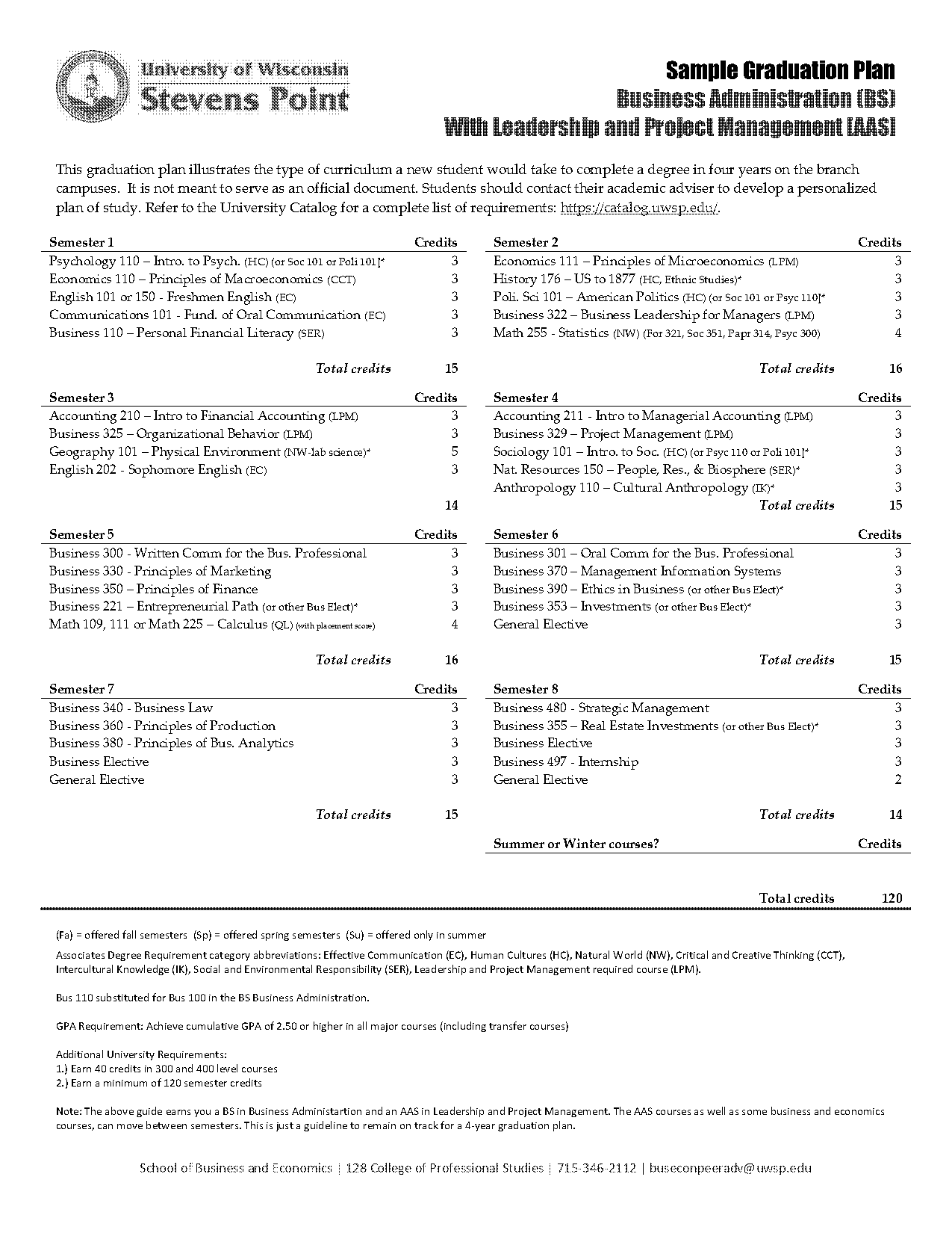 graduation project plan template