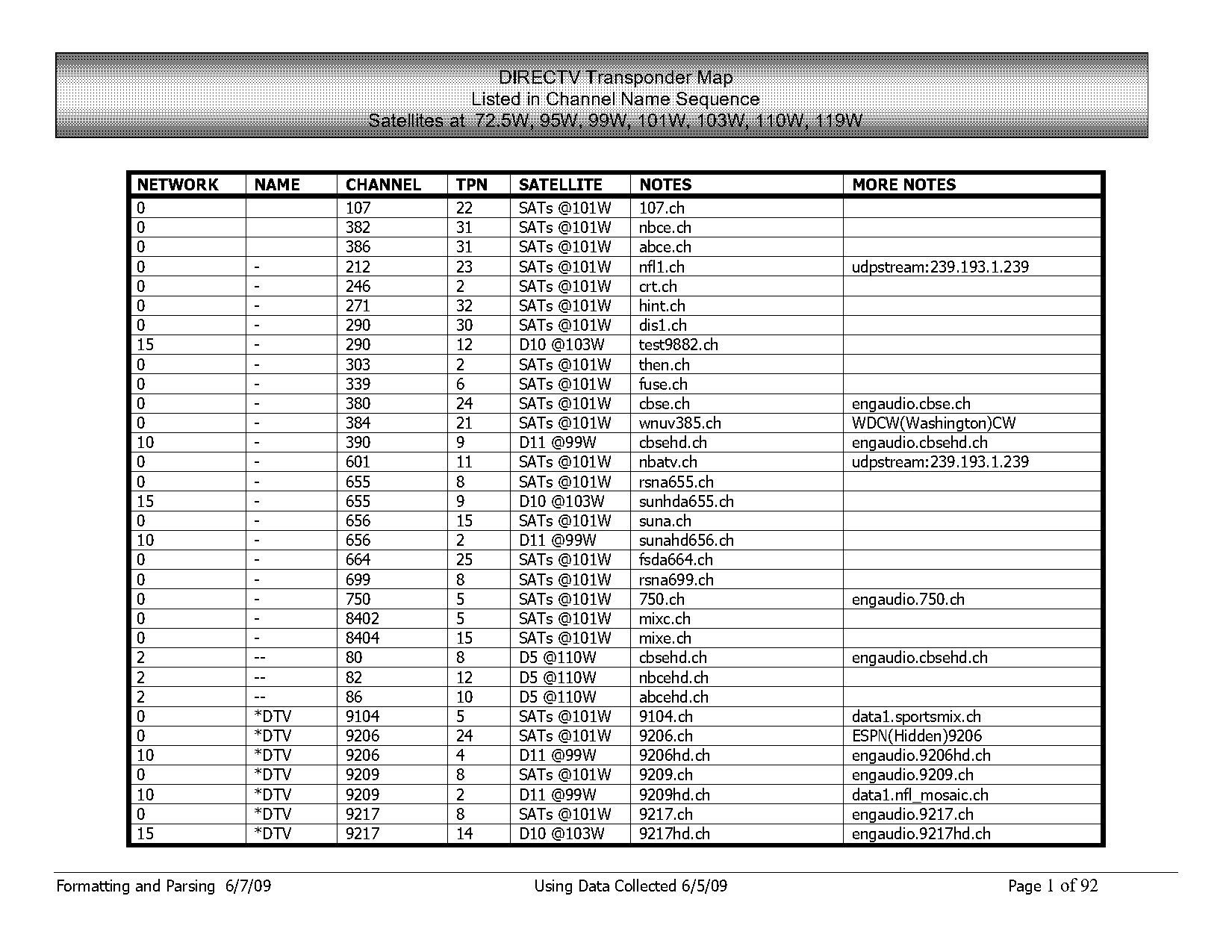 direct tv channel listing albuquerque