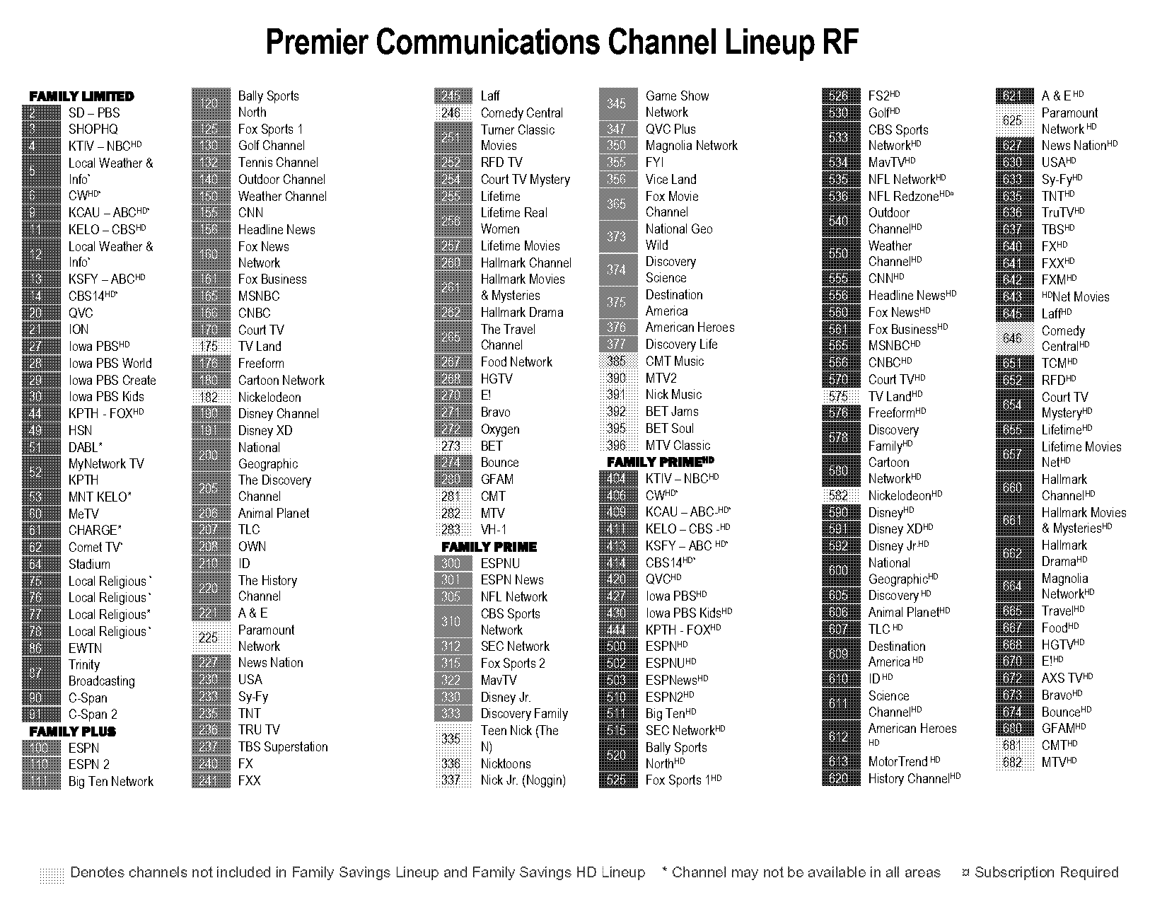 mars box channel guide