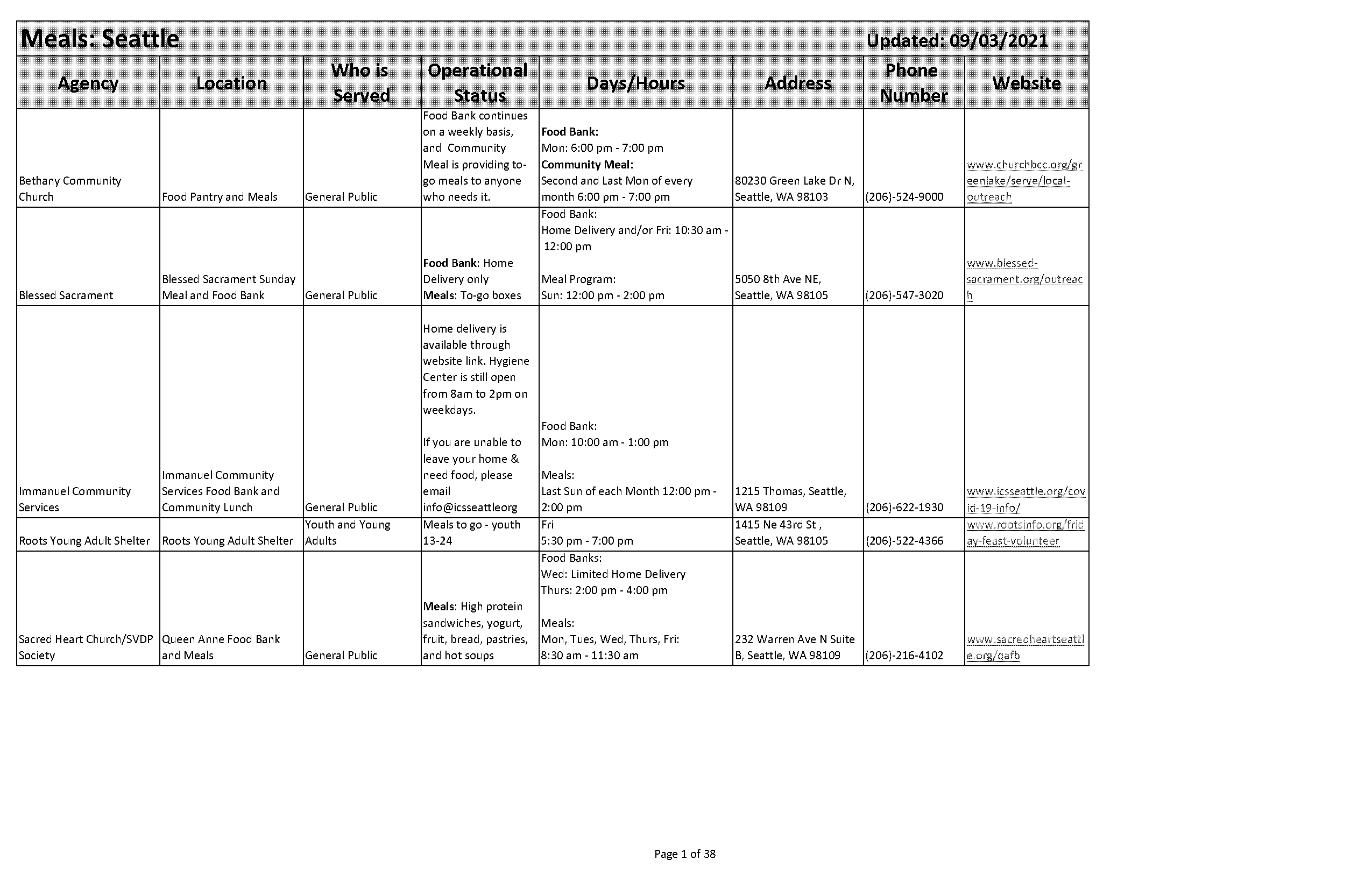 directions to salvation kings lake camp