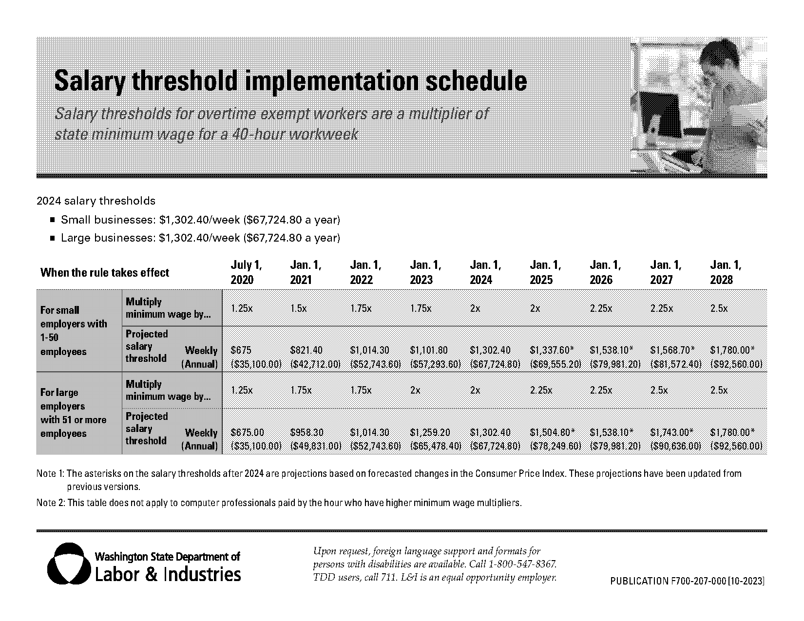 current wa state exemption form