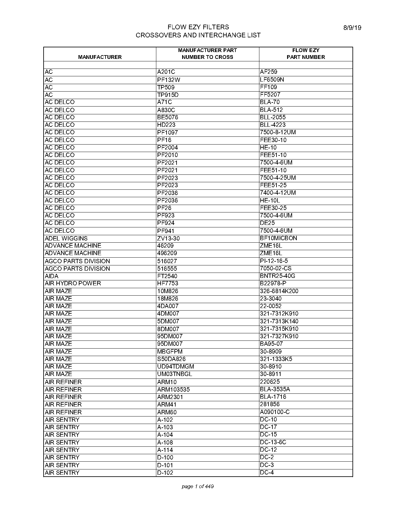 filpro filter cross reference