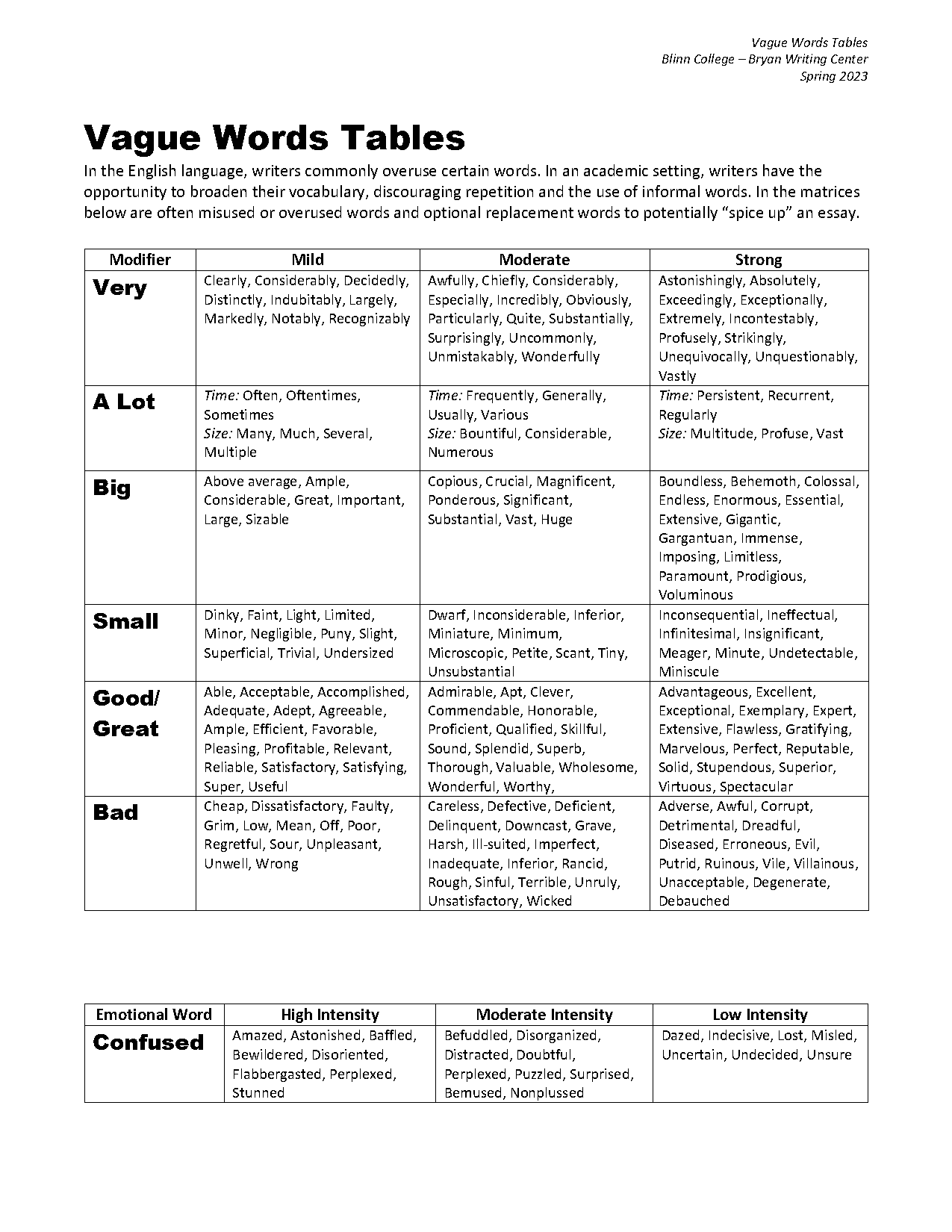 how to center complete table in word