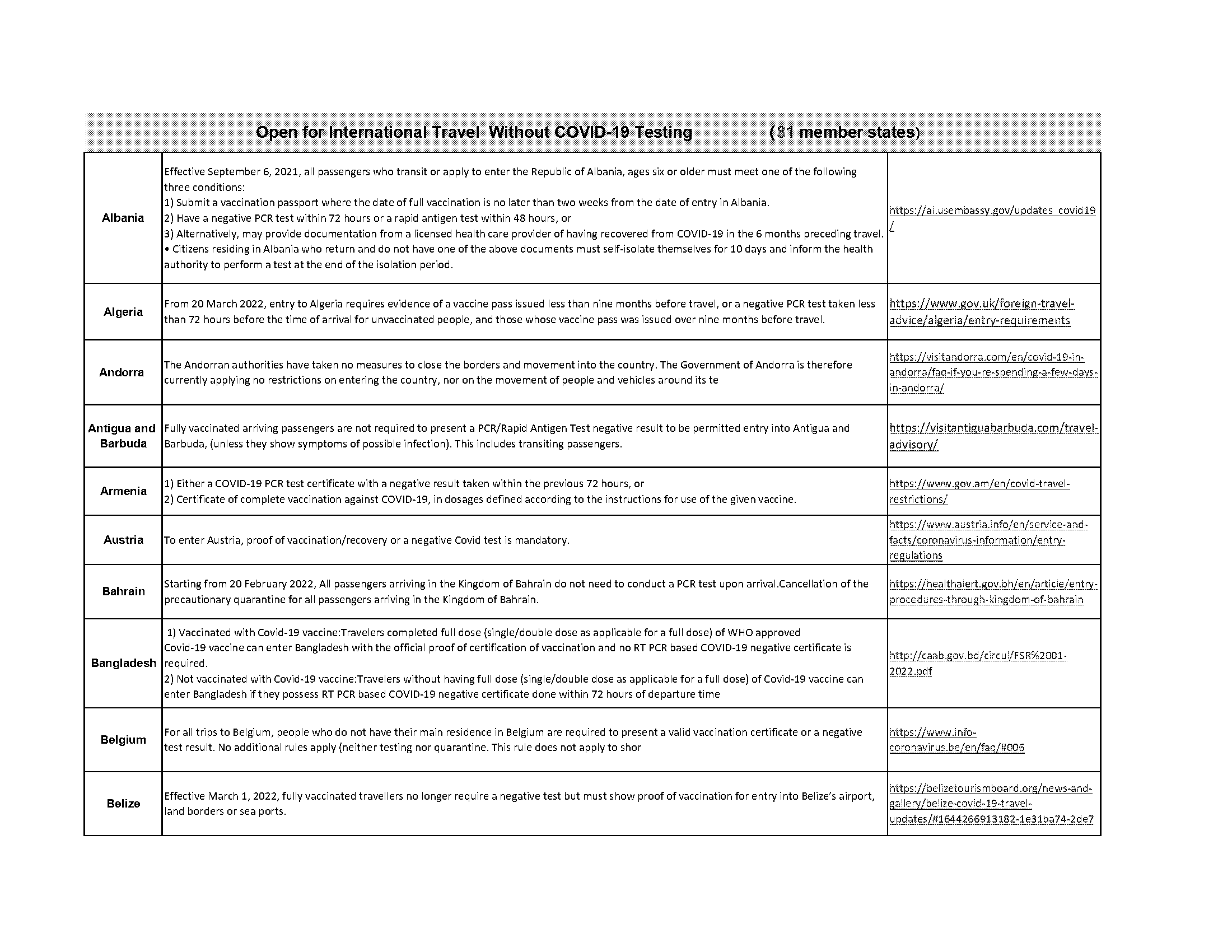 current covid requirements to enter italy