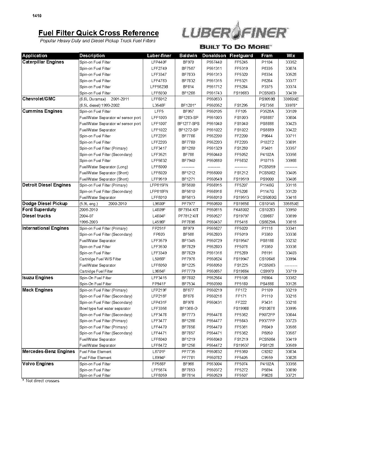 cat filter cross reference fram