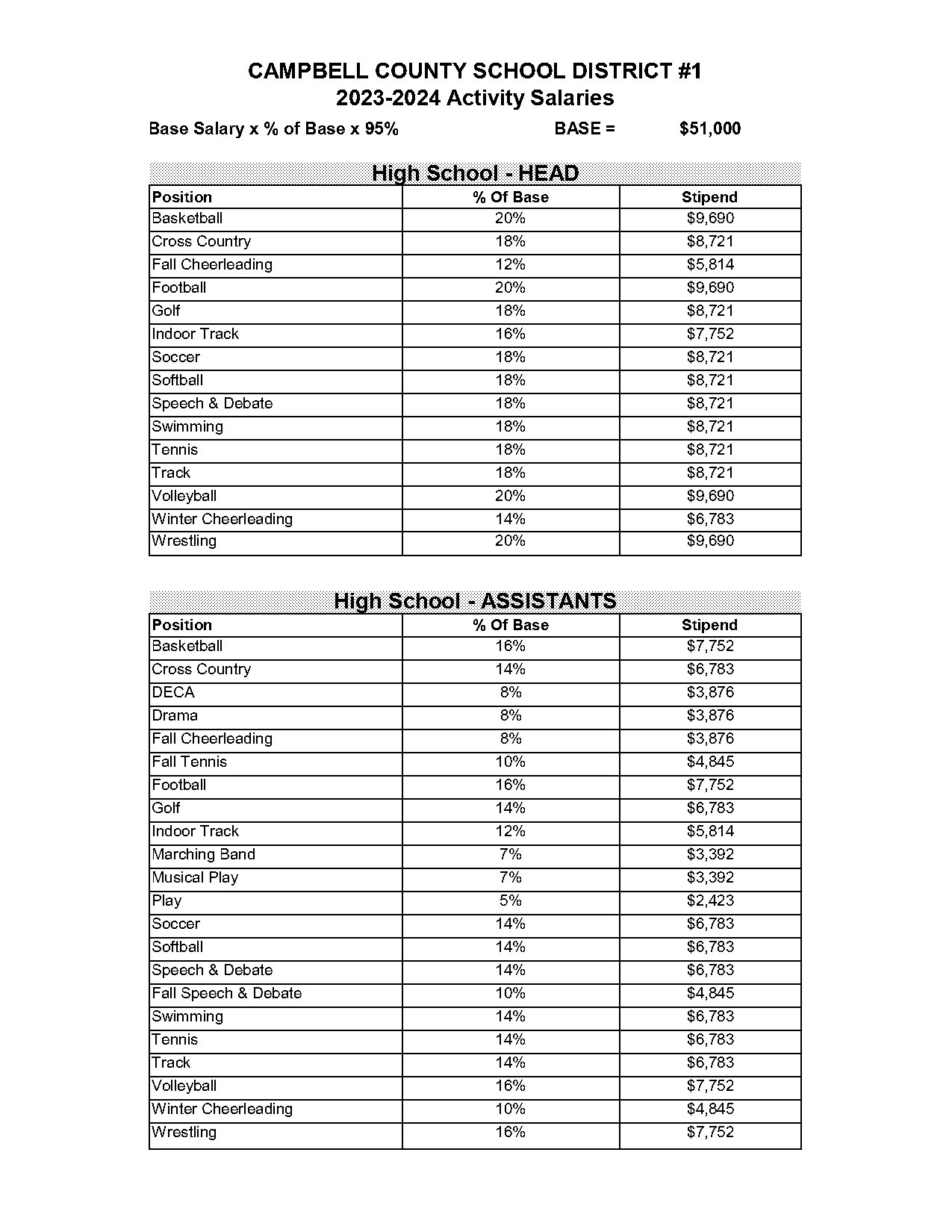 campbell county high school soccer schedule