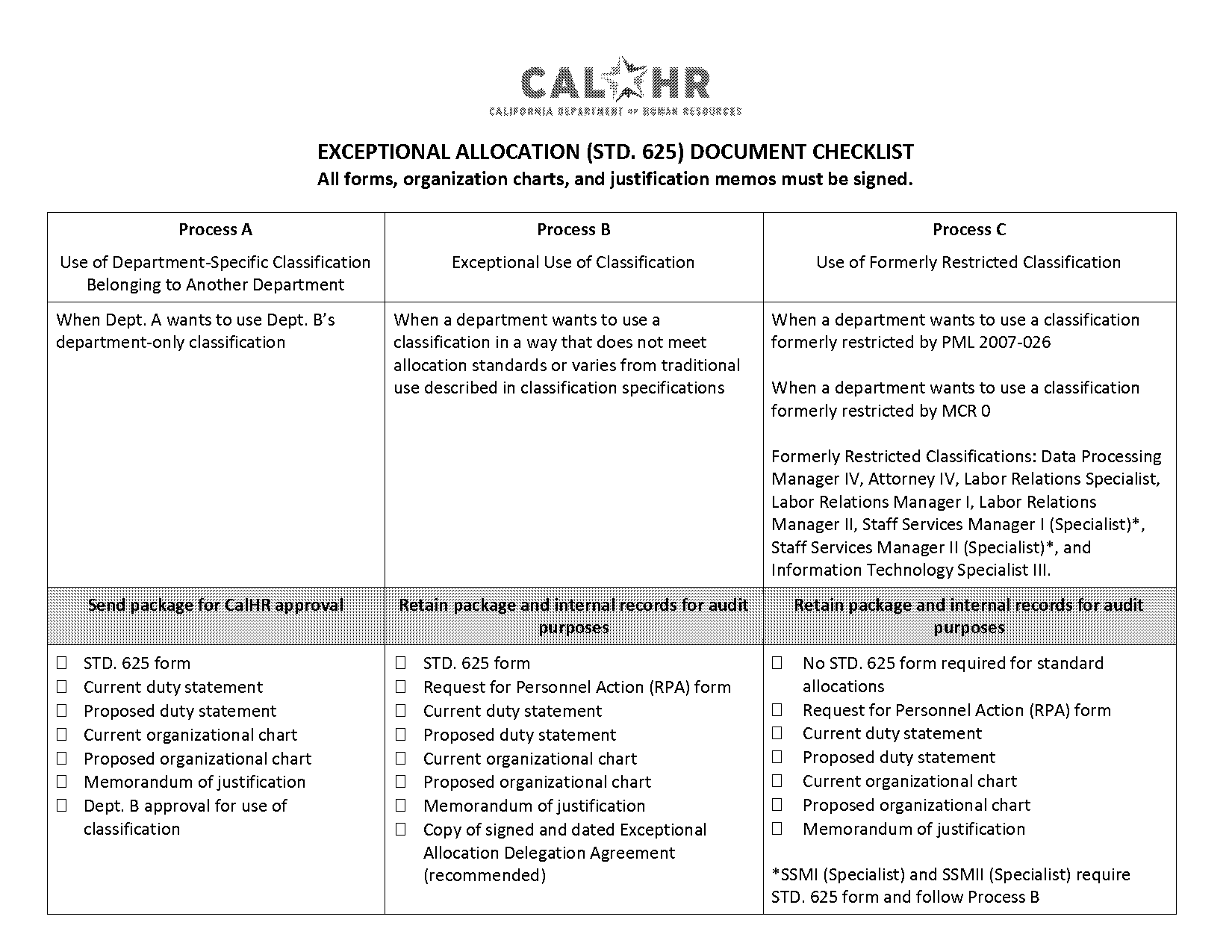 customer checklist form chart