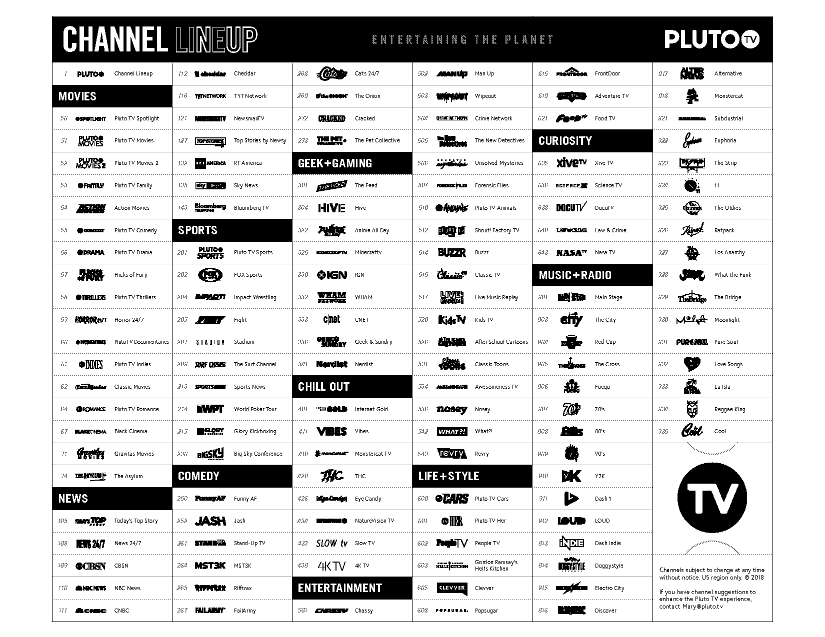 daytona beach direct tv channels