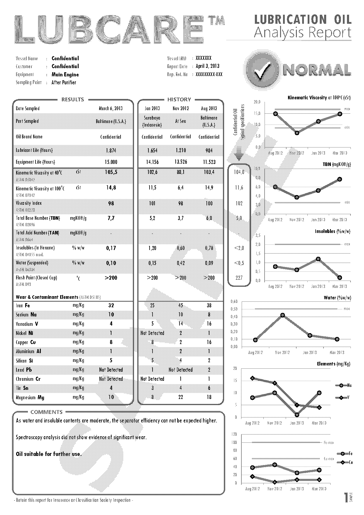 oil analysis report sample