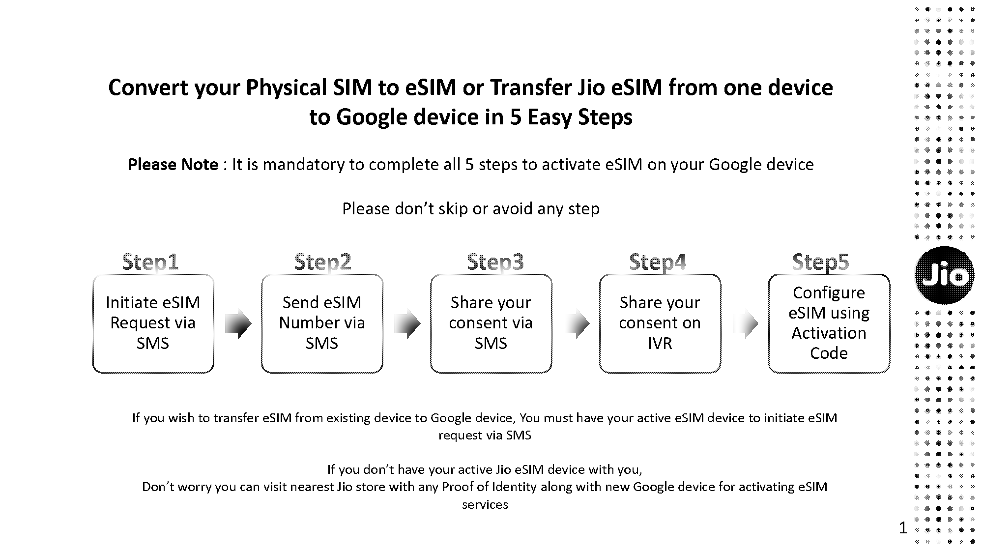 can you text with wifi on google pixel