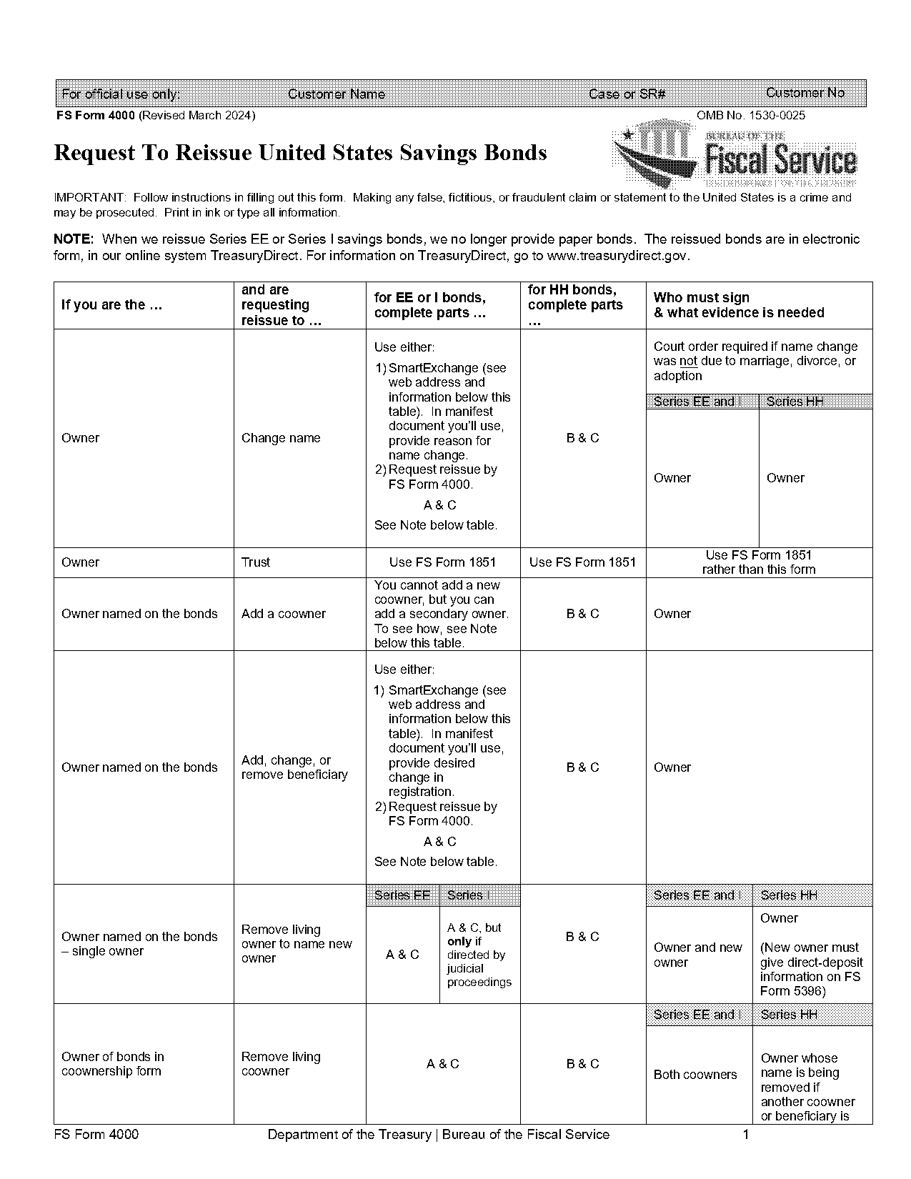 irs name change request form