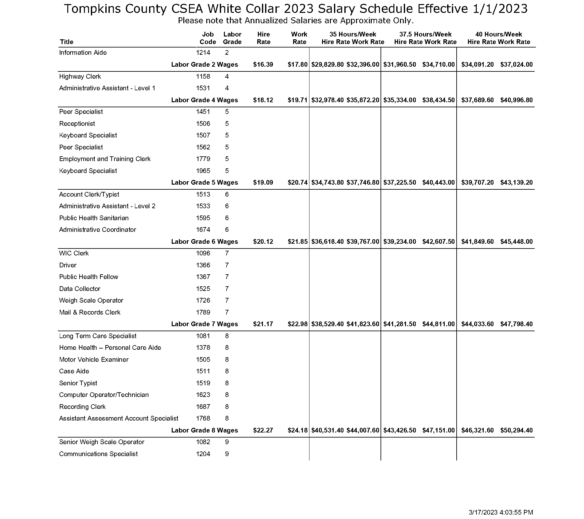 government contracts associate salaries nyc