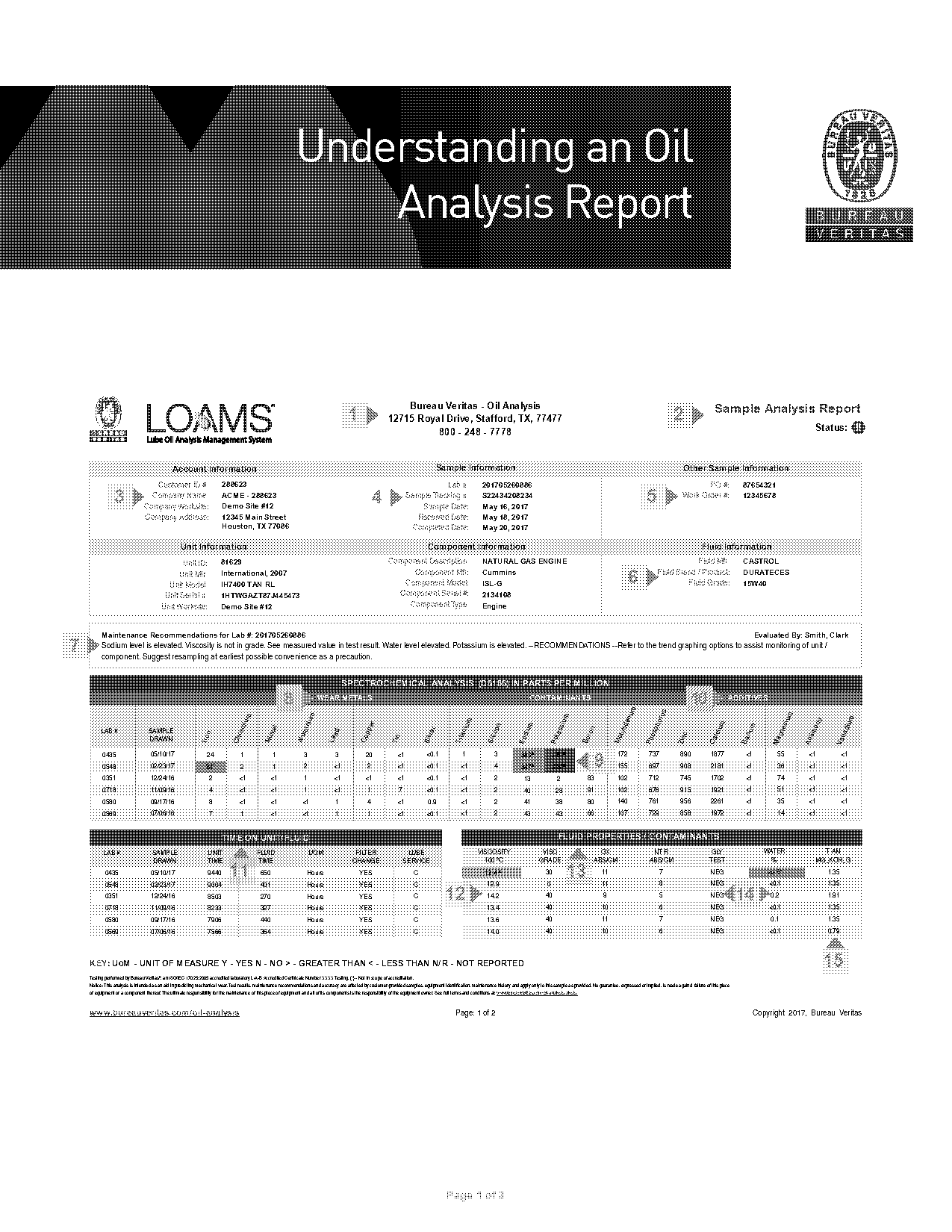 oil analysis report sample