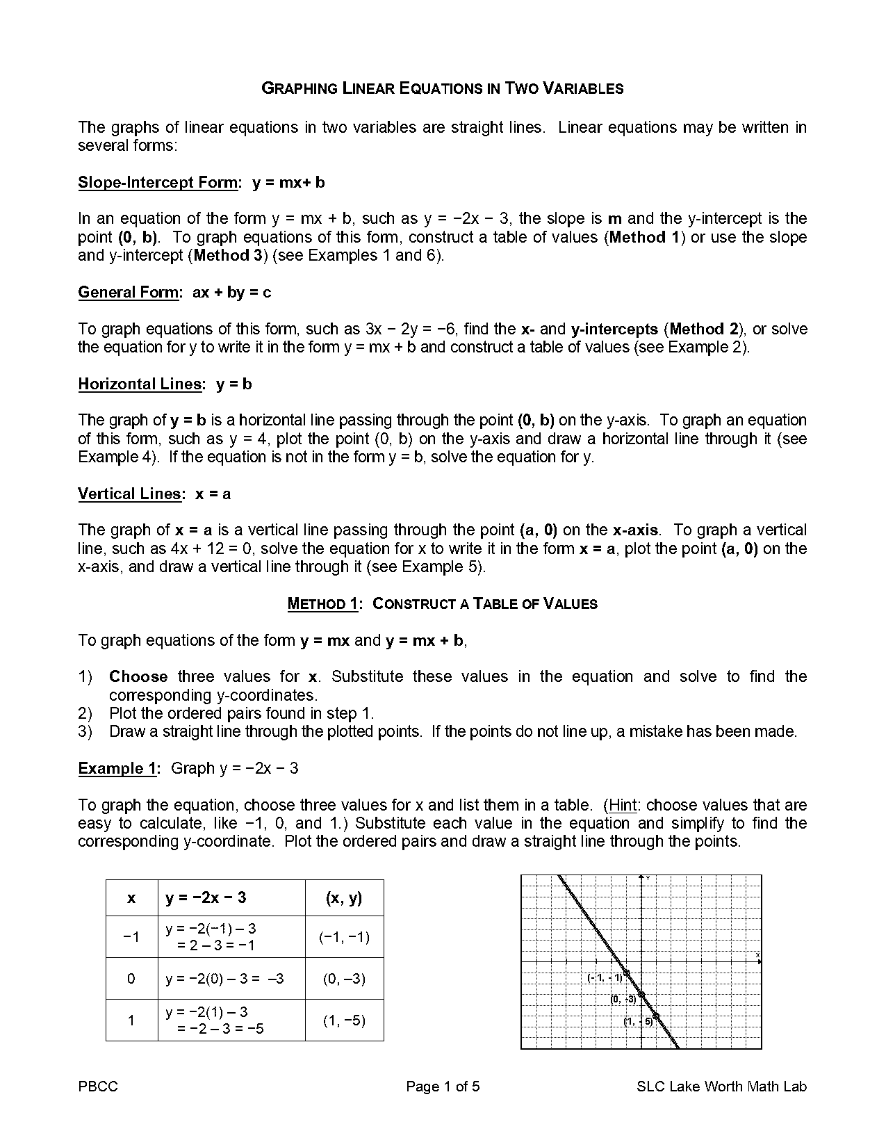 graphing using x and y intercepts worksheet