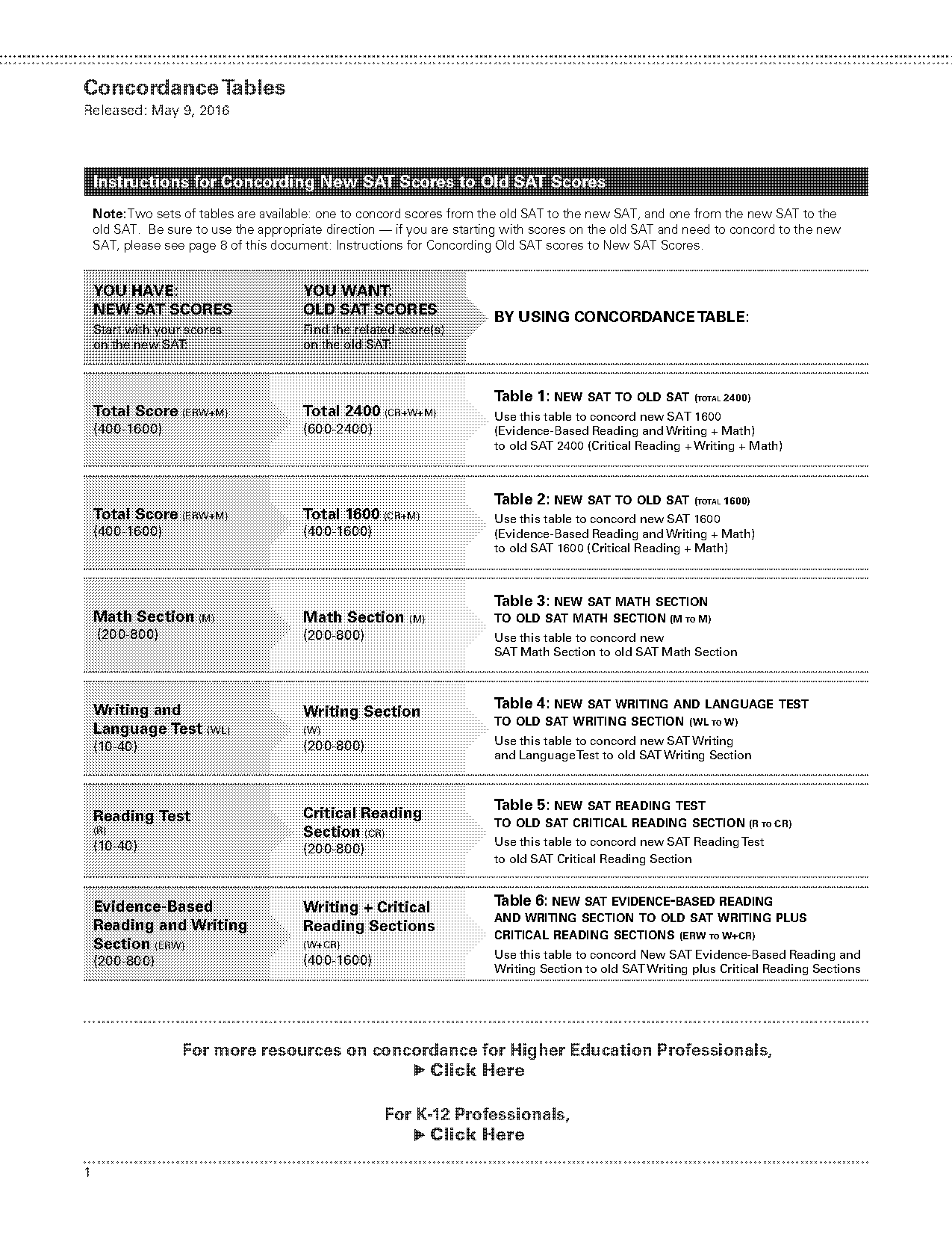 old sat conversion to act