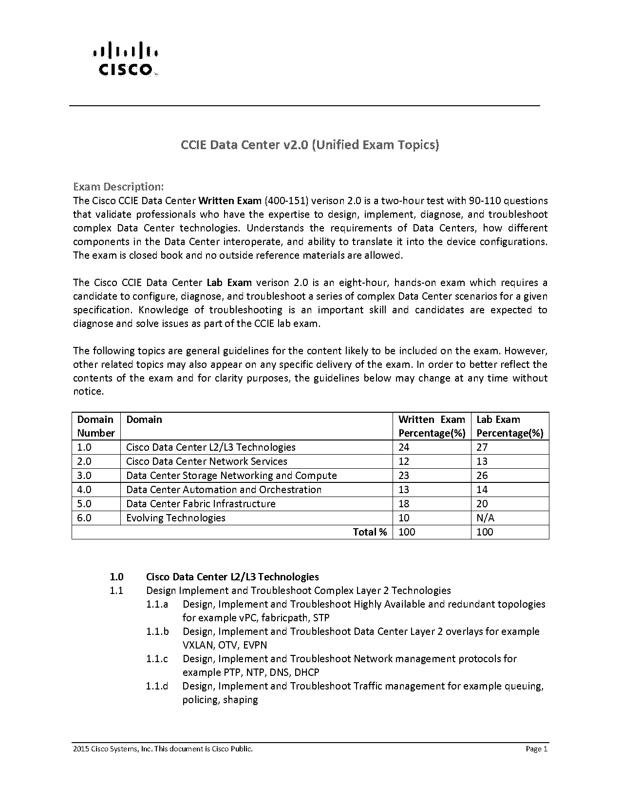 ccie lab sample questions