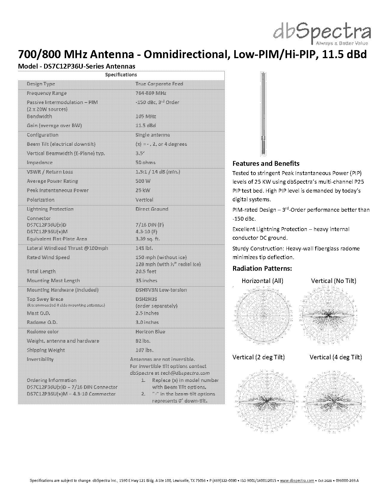 recommended specs for dbd