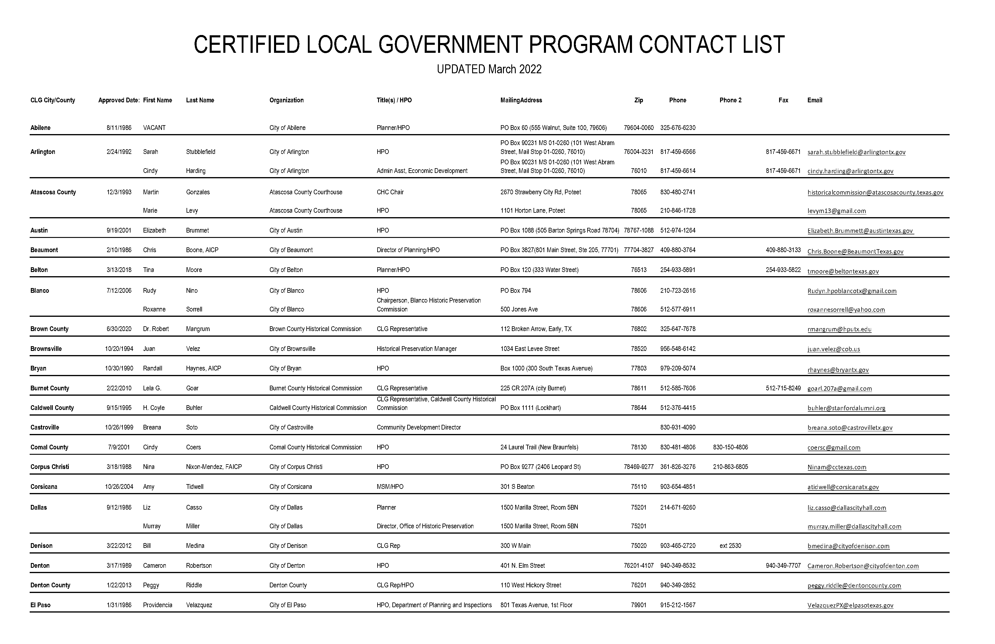 city of mcallen planning and zoning