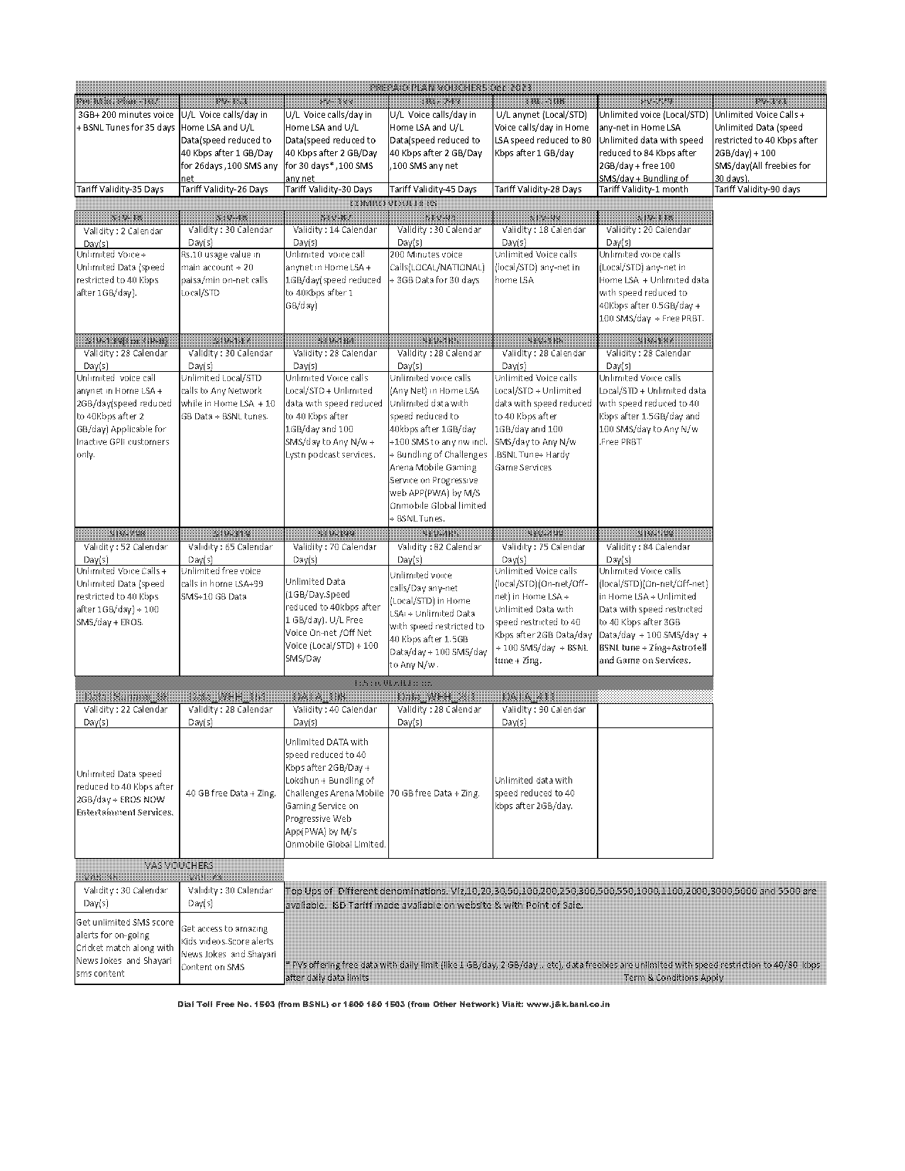 bsnl data plans recharge