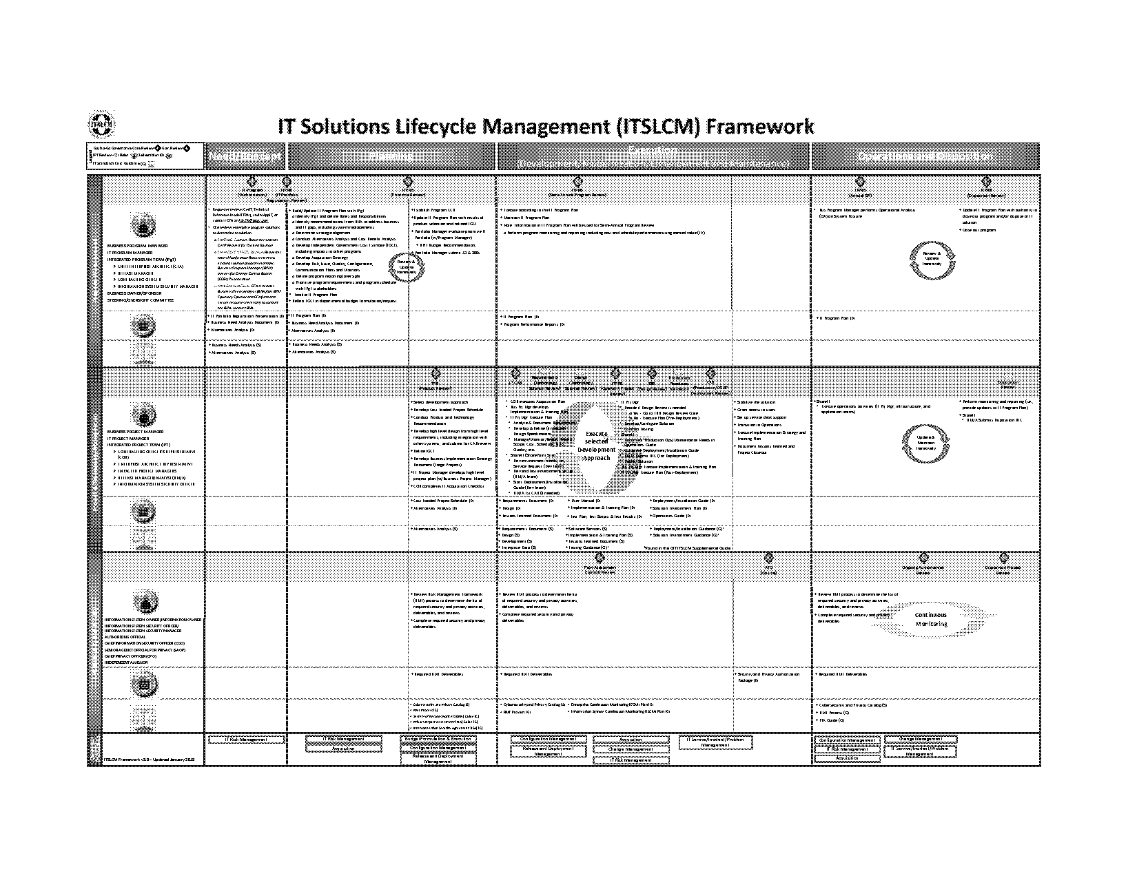 change management disposition plan