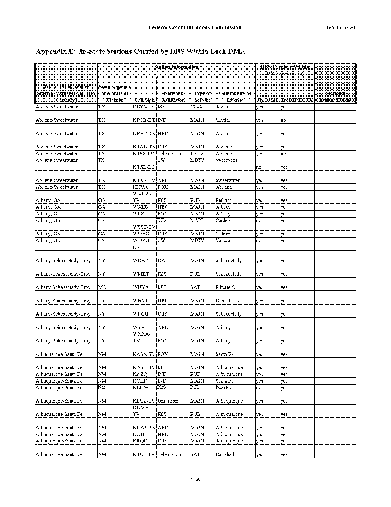 daytona beach direct tv channels