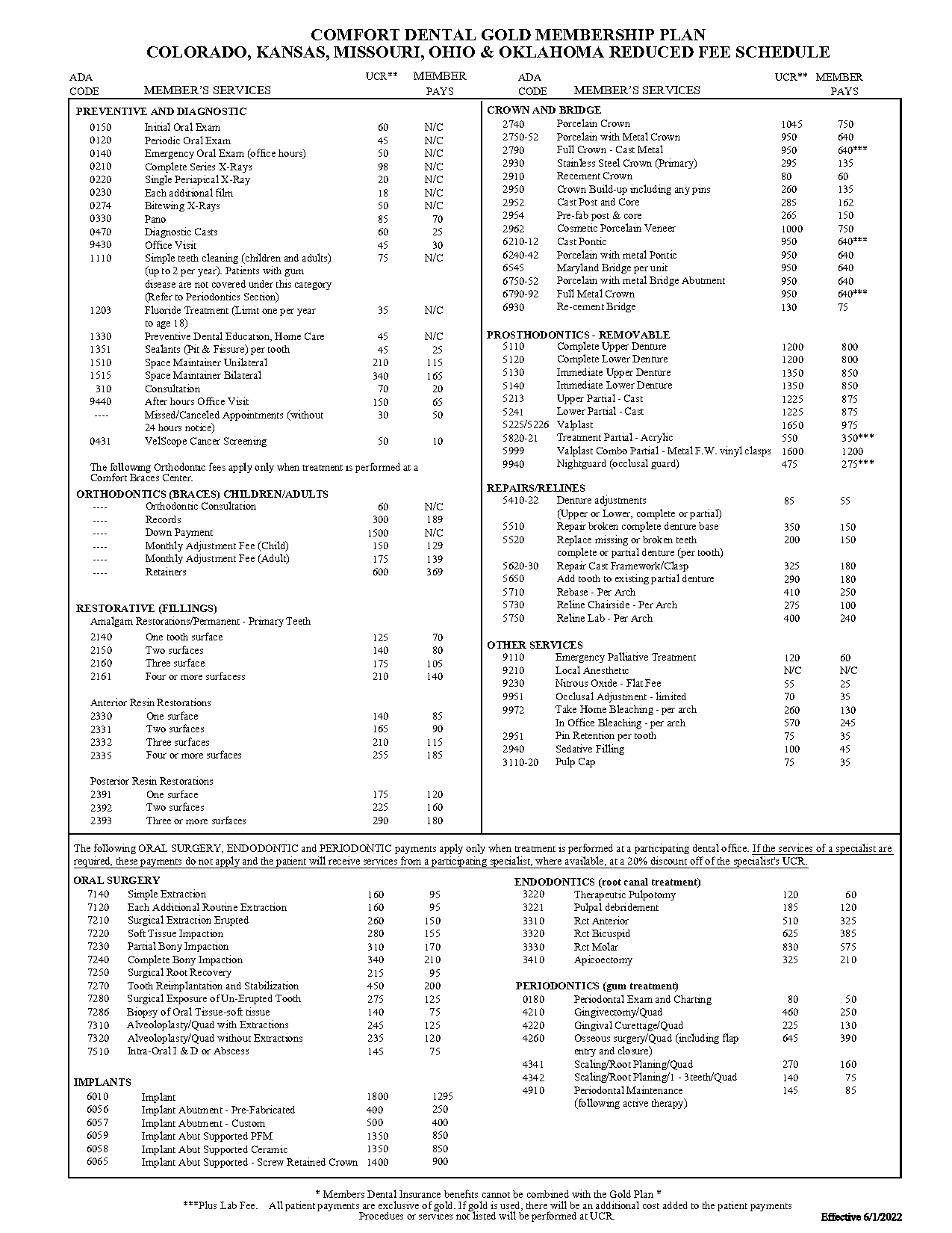 dentist springfield mo payment plan